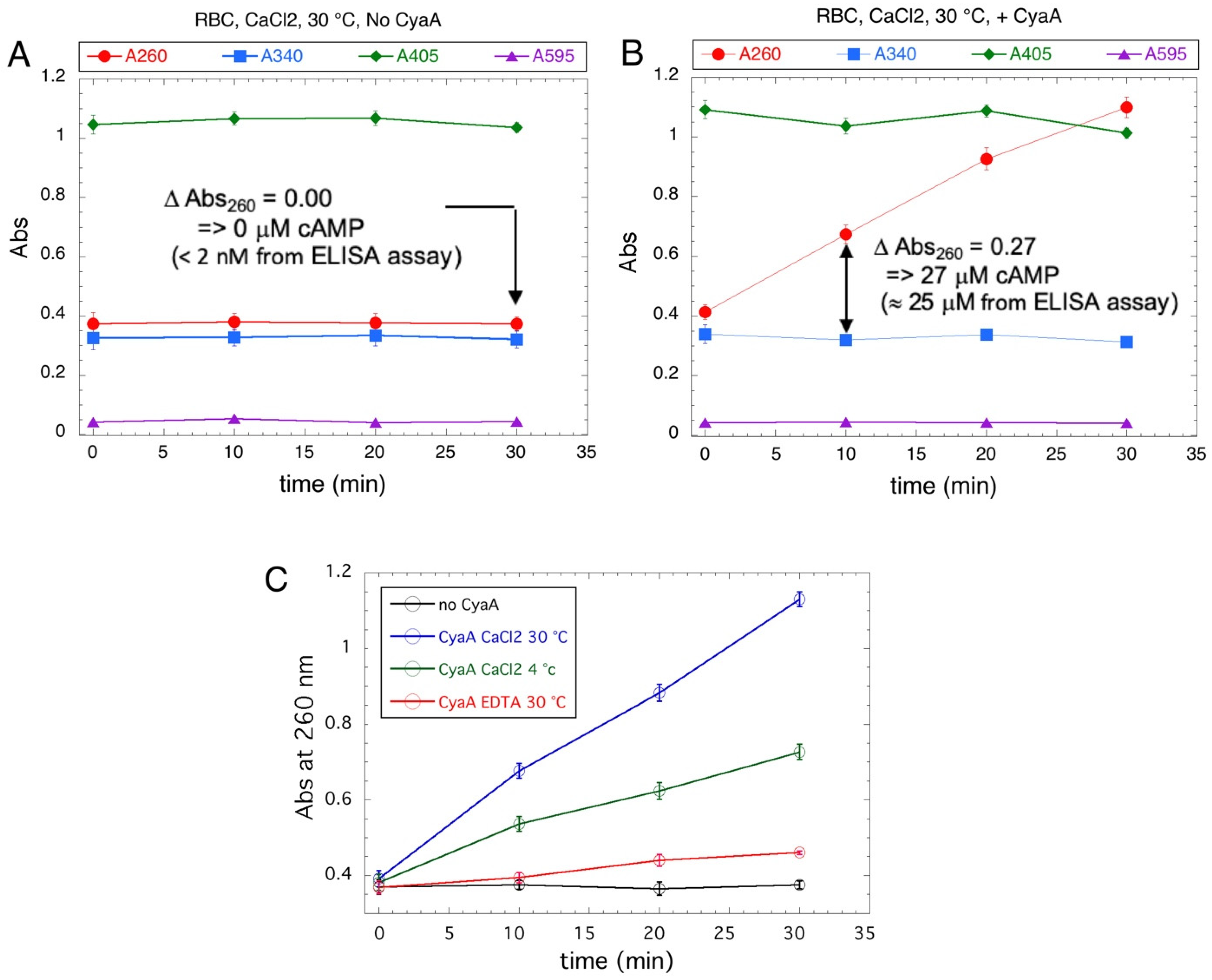 Toxins 14 00691 g005 Toxins 14 00691 g005