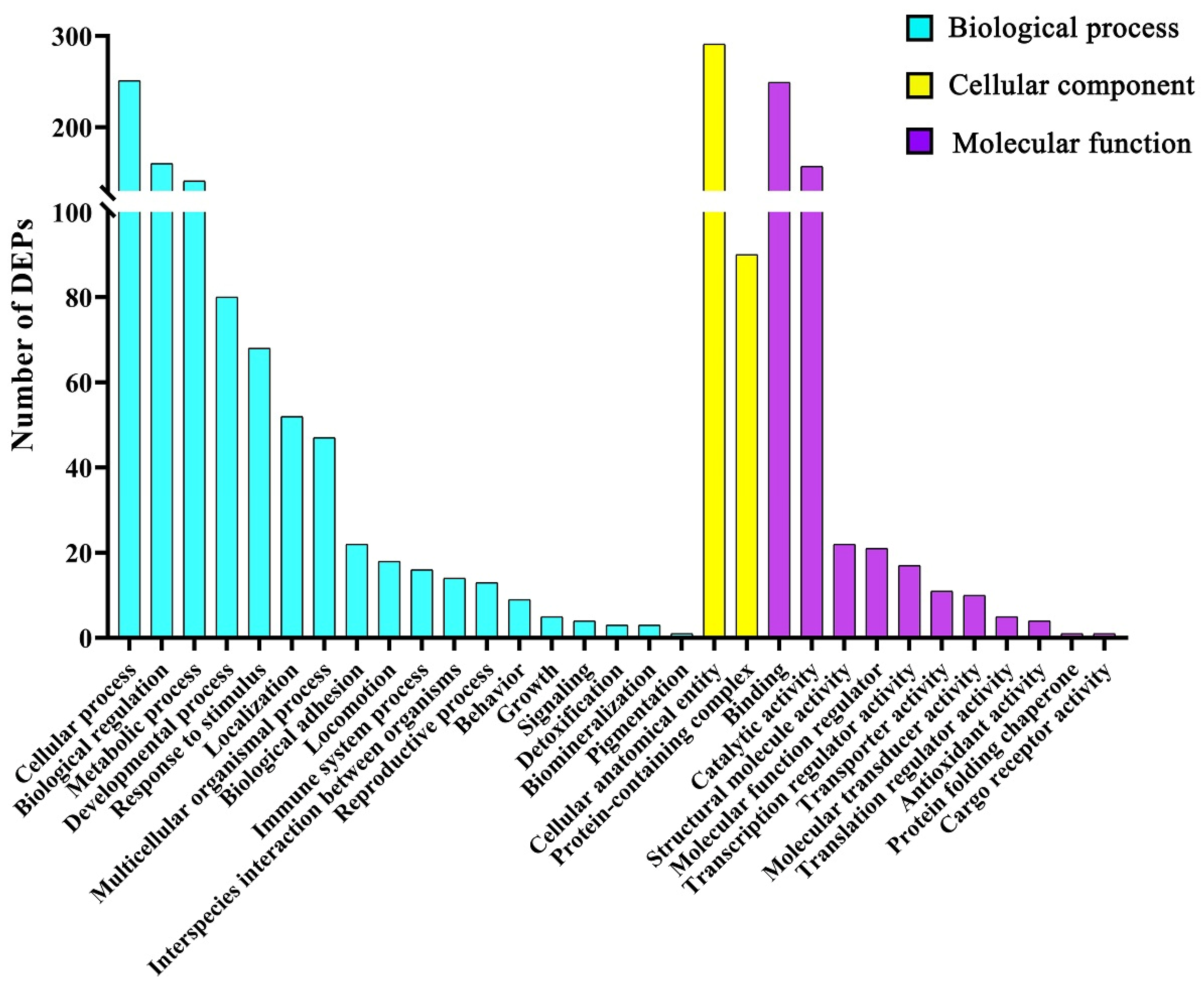 Toxins 14 00692 g003