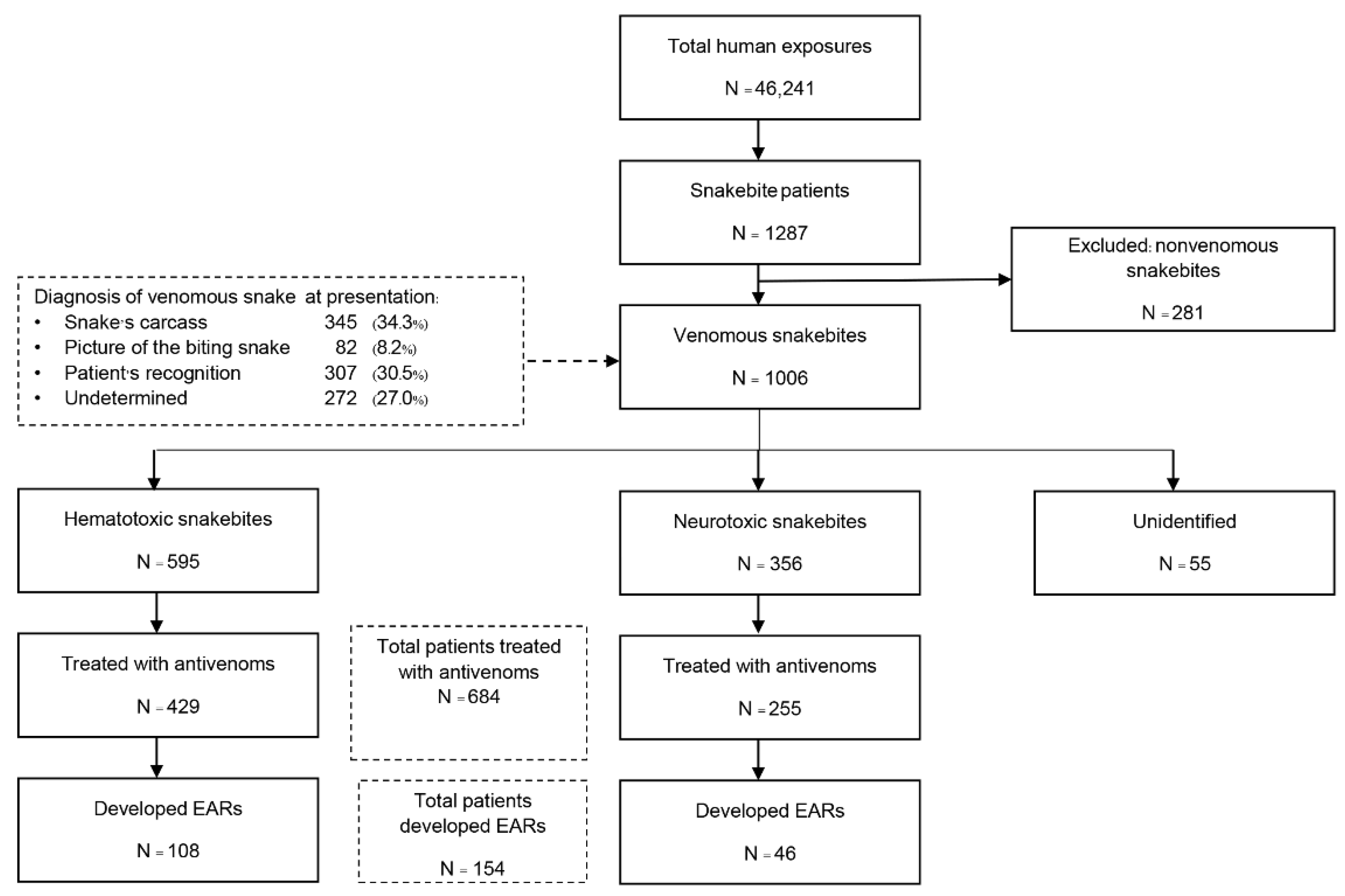 Toxins 14 00694 g001