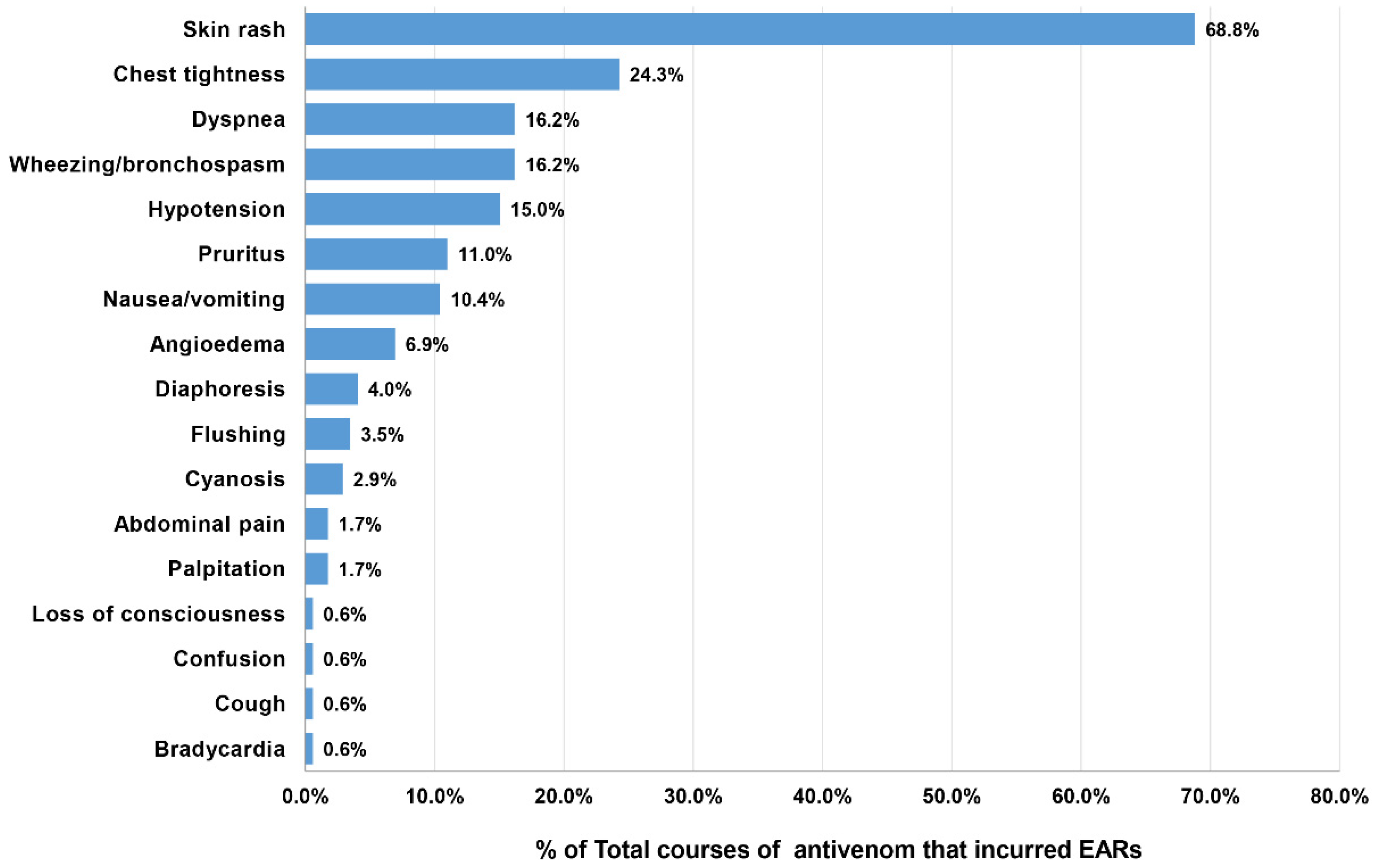 Toxins 14 00694 g003