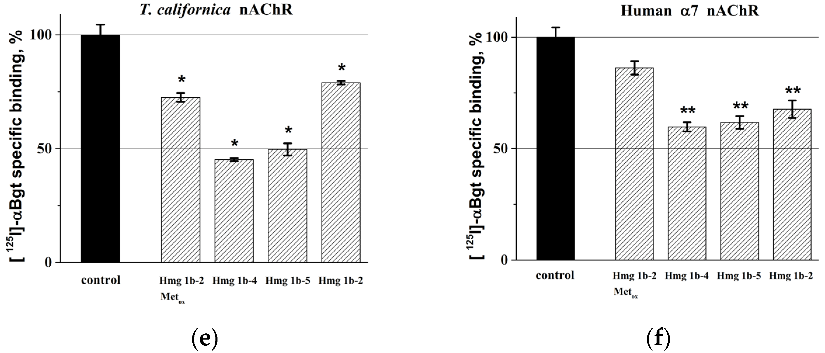 Toxins 14 00697 g002b Toxins 14 00697 g002b