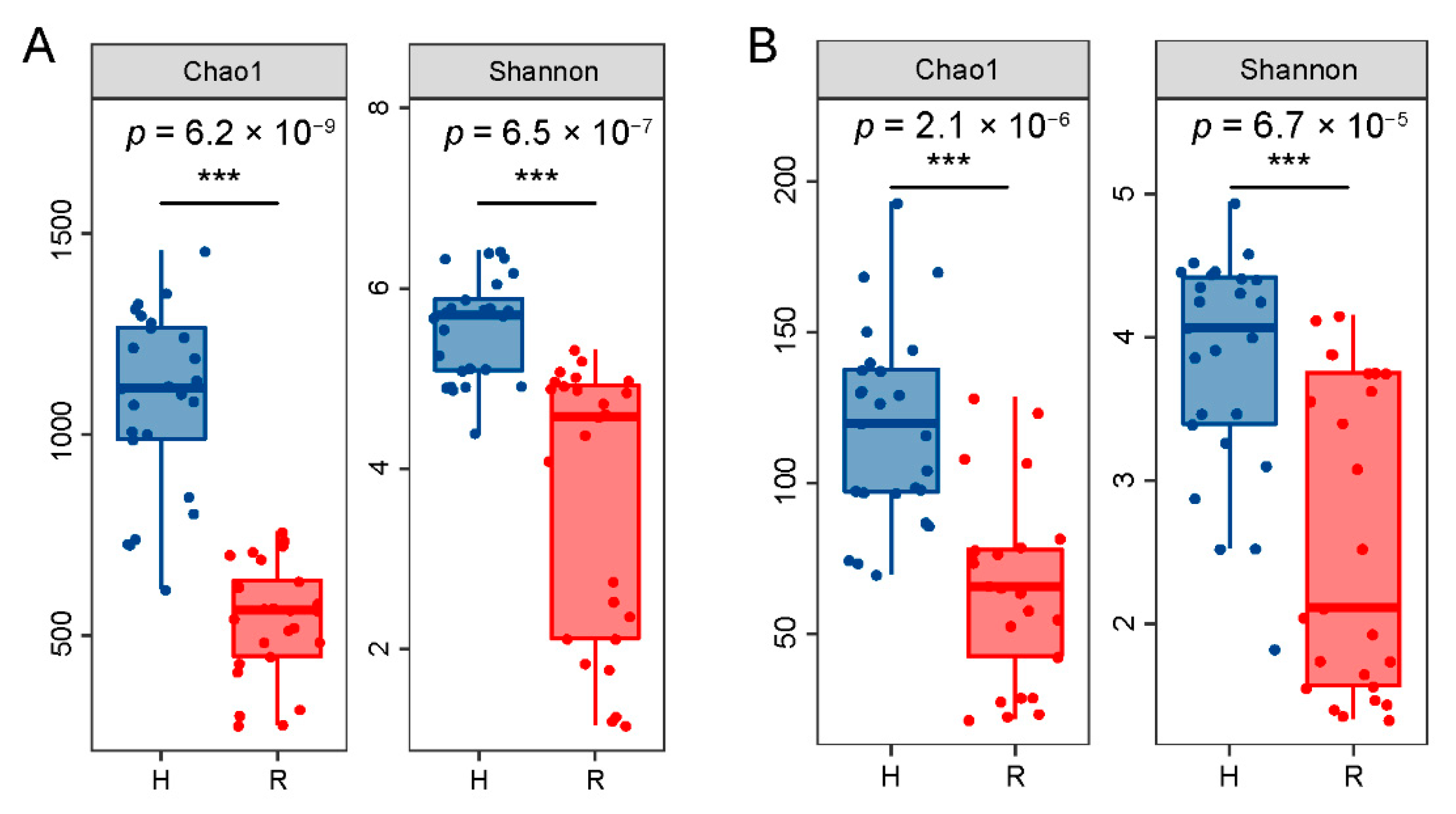 Toxins 14 00699 g002