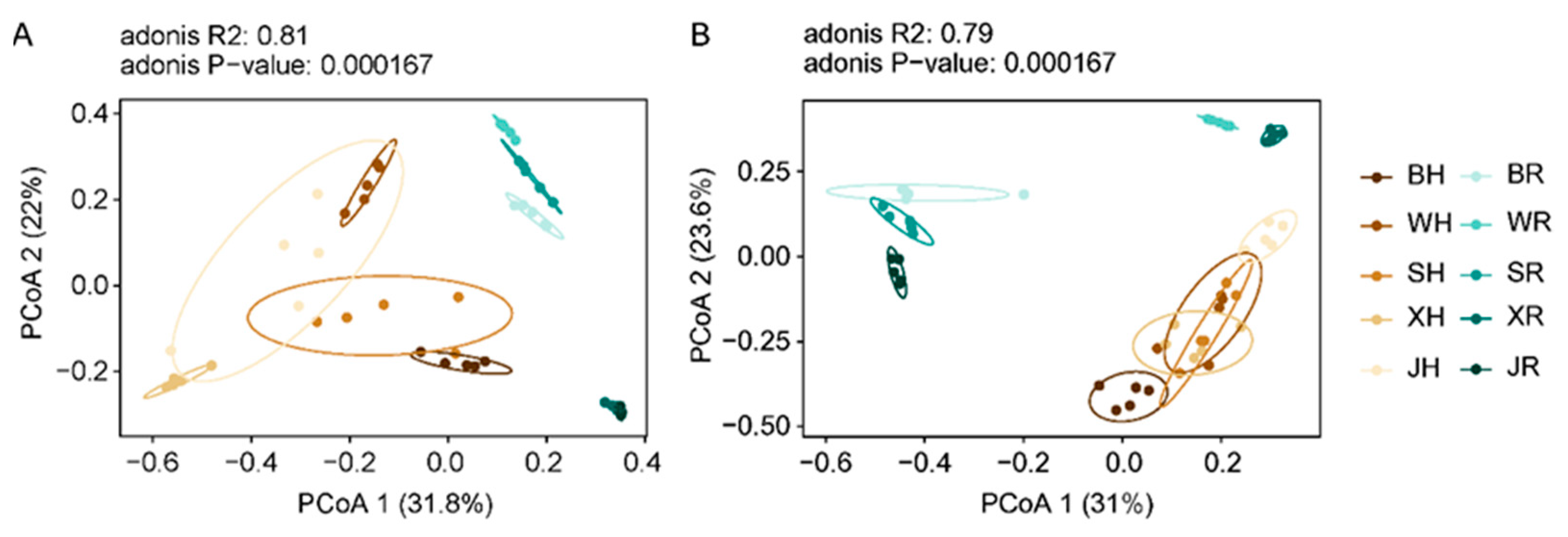 Toxins 14 00699 g003