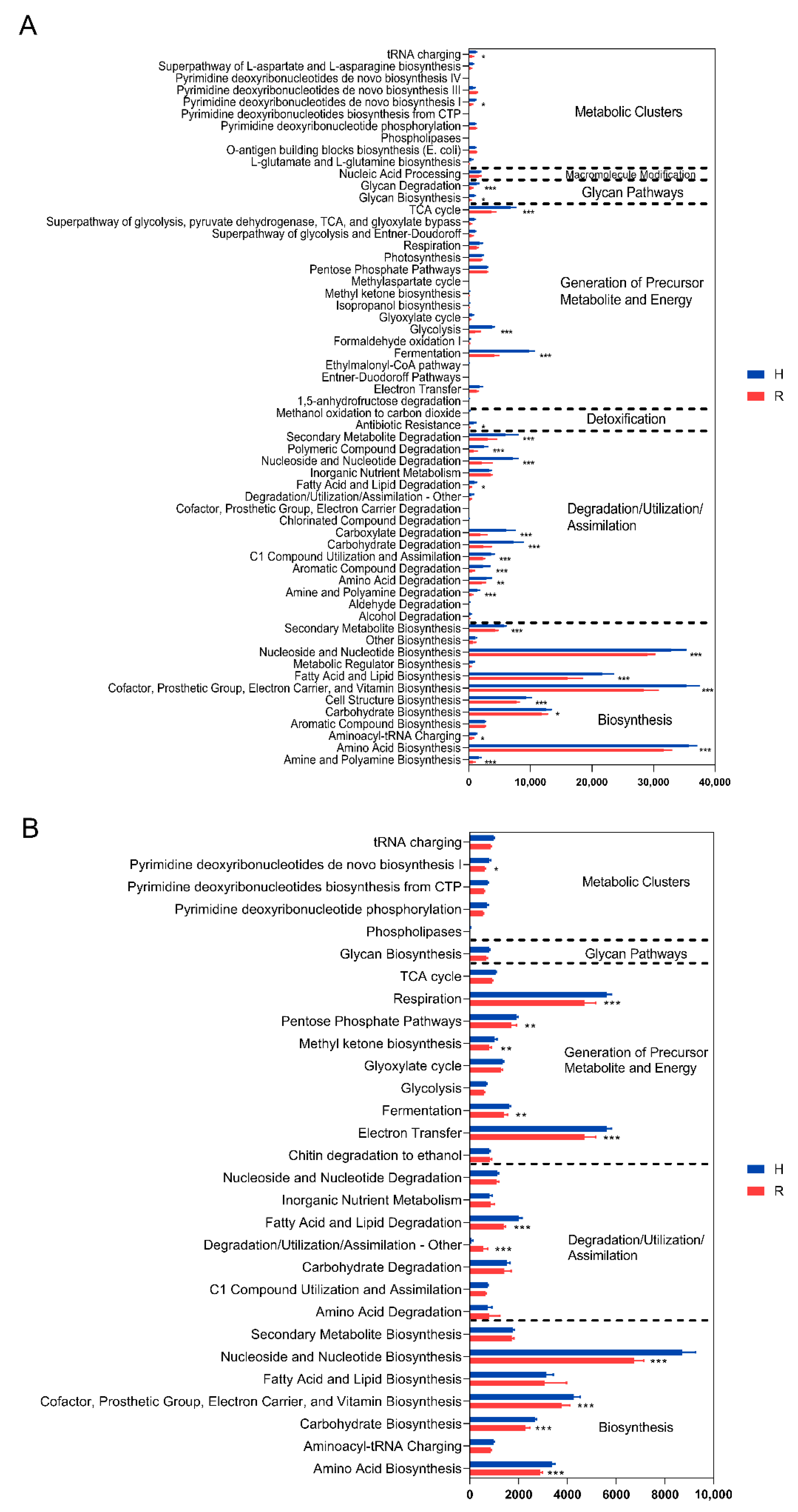 Toxins 14 00699 g005