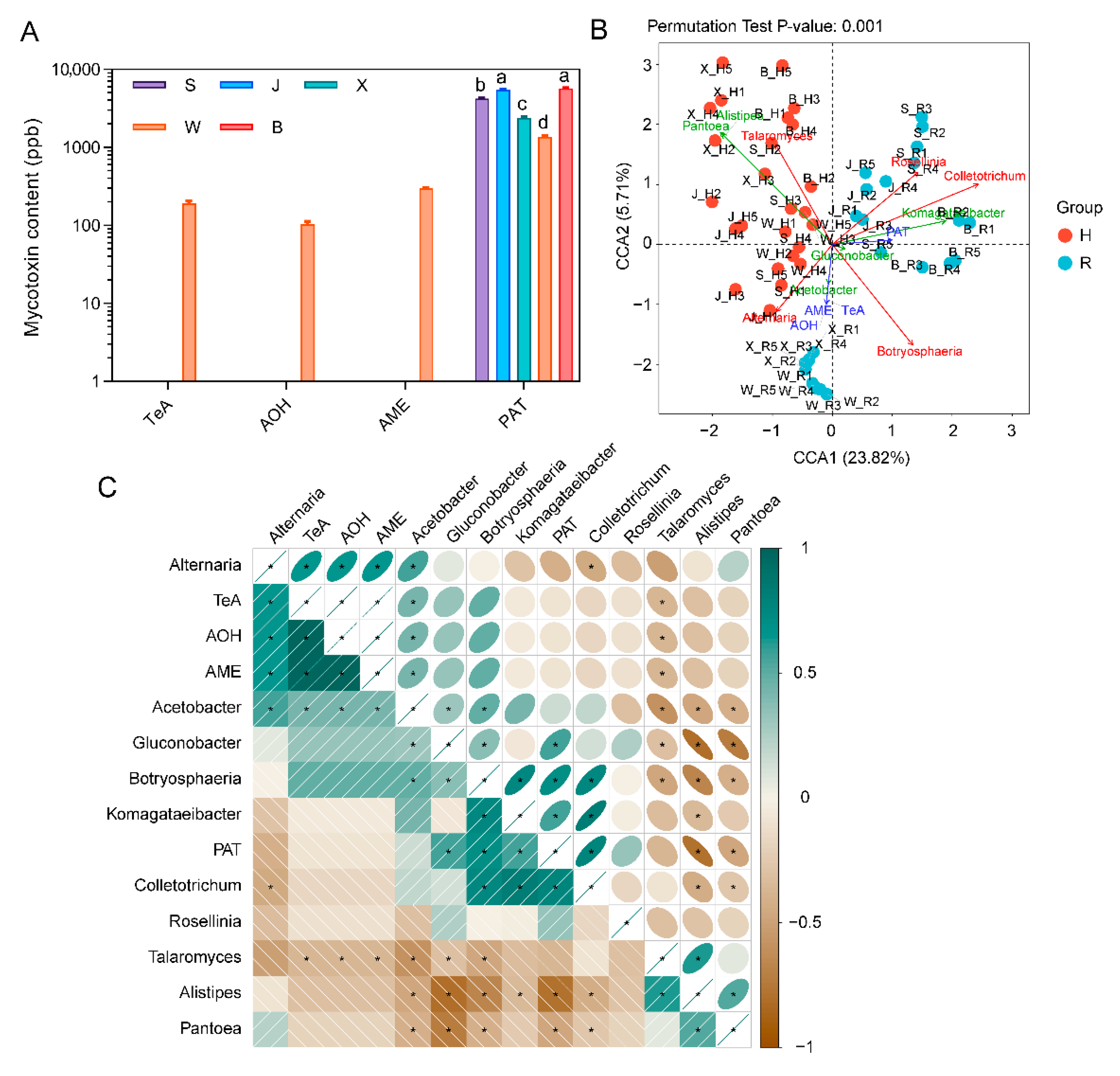 Toxins 14 00699 g006