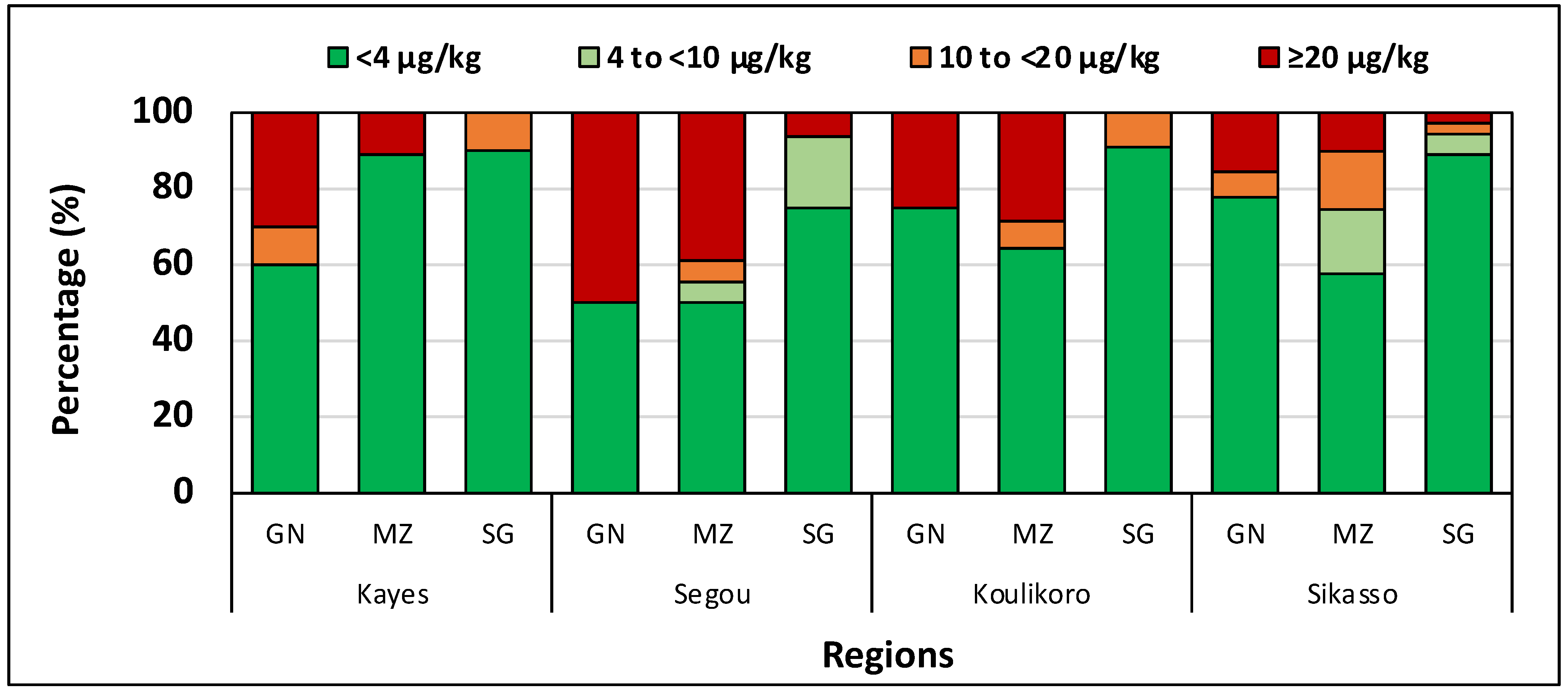 Toxins 14 00700 g002