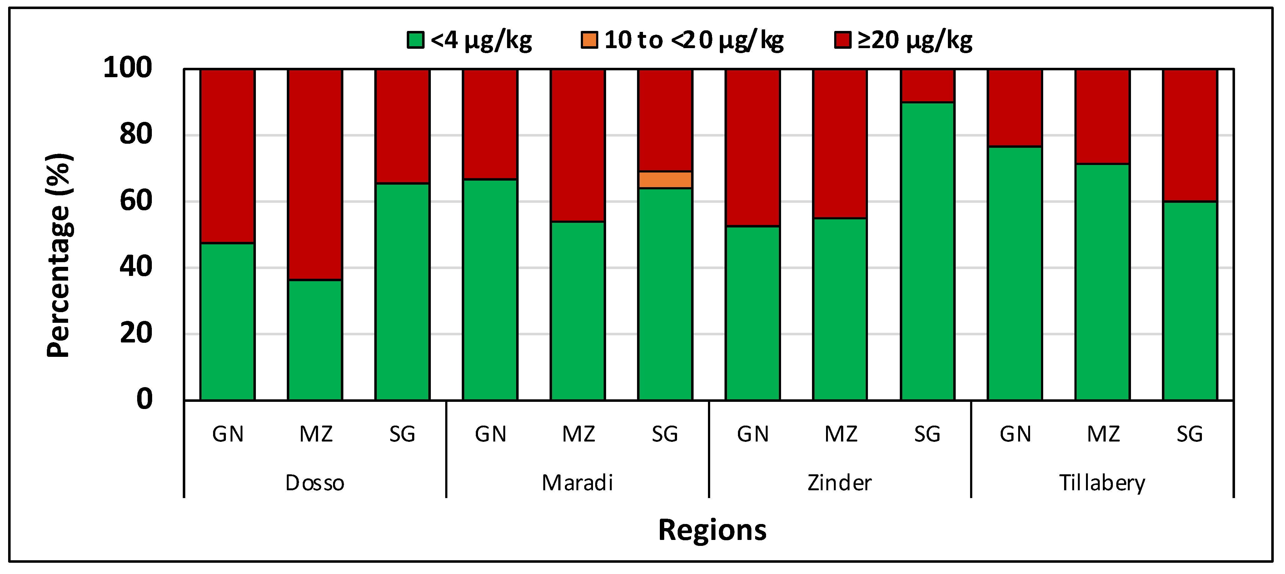 Toxins 14 00700 g003
