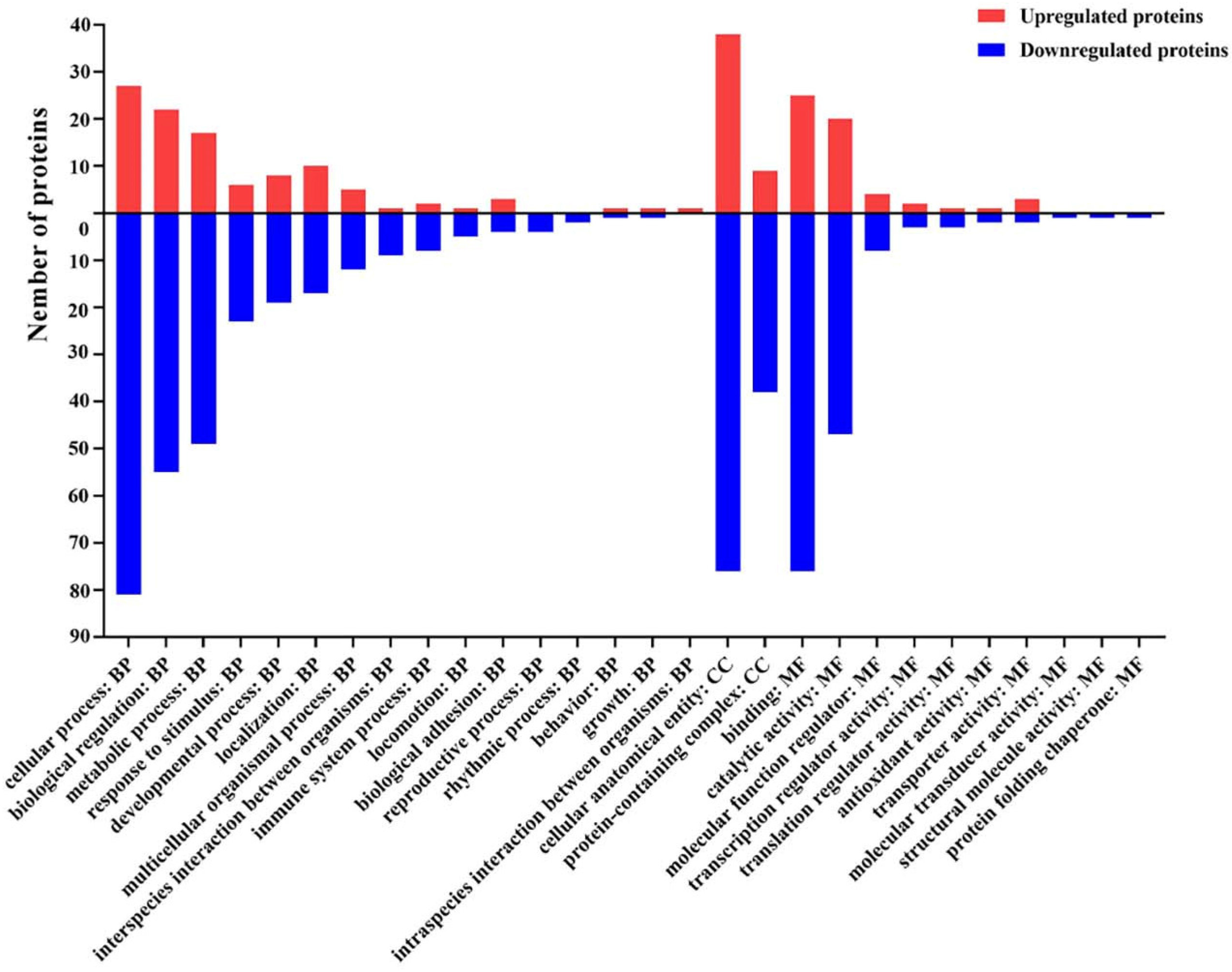 Toxins 14 00702 g003