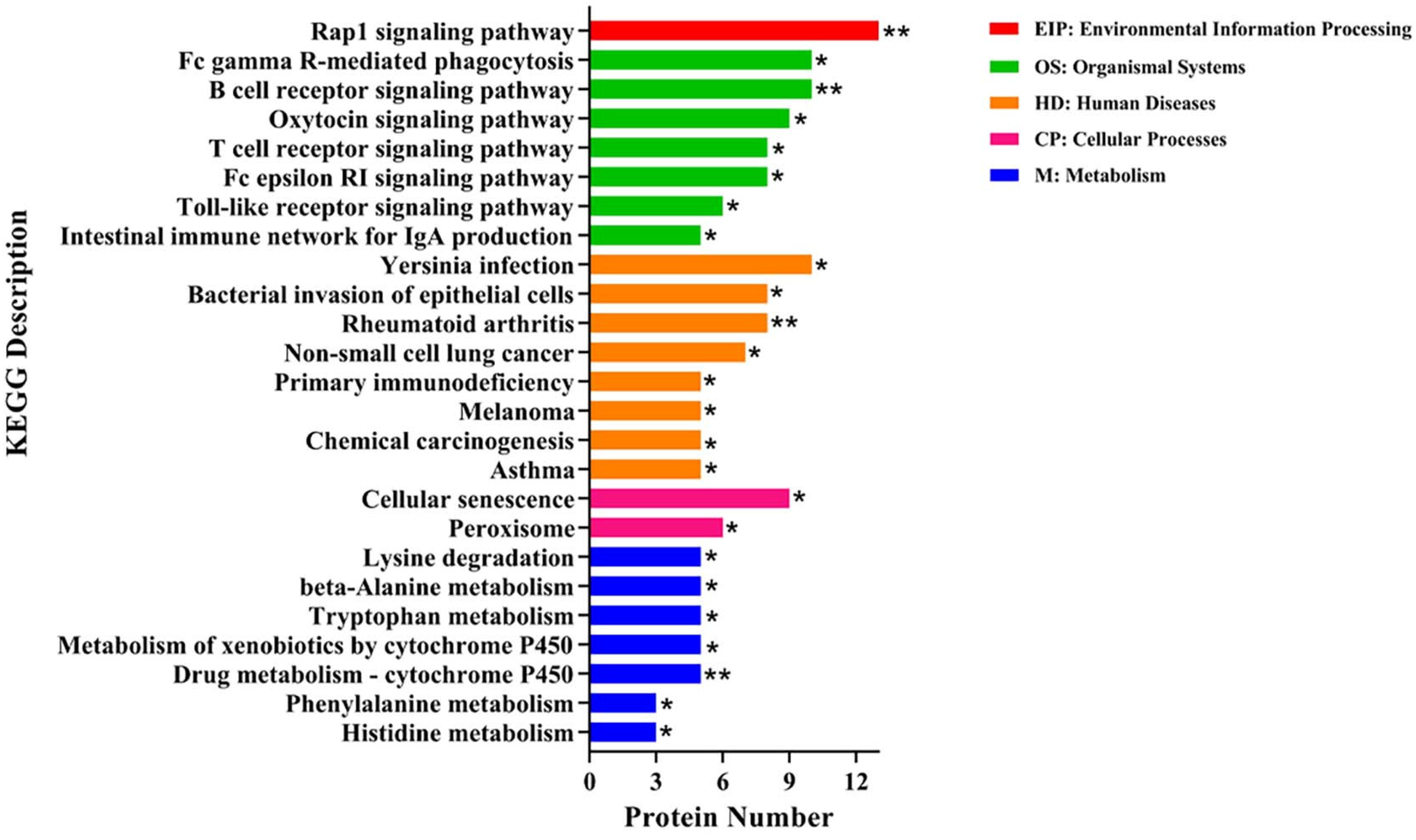 Toxins 14 00702 g005
