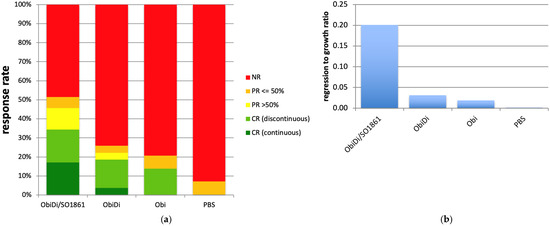Toxins 14 00703 g006 550