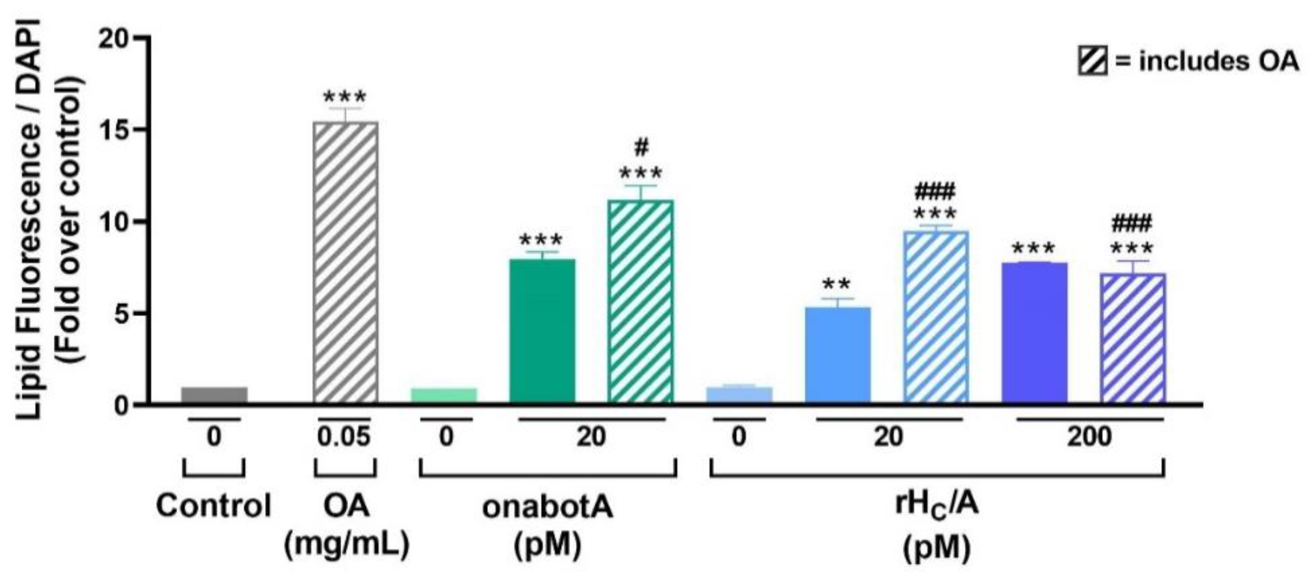Toxins 14 00708 g003