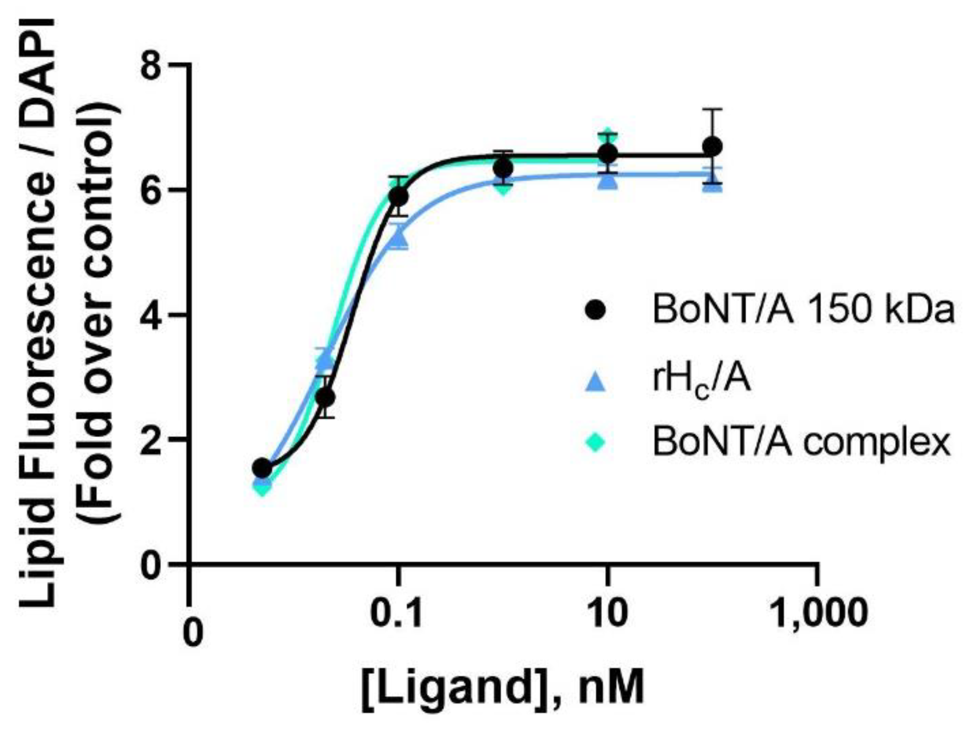 Toxins 14 00708 g004