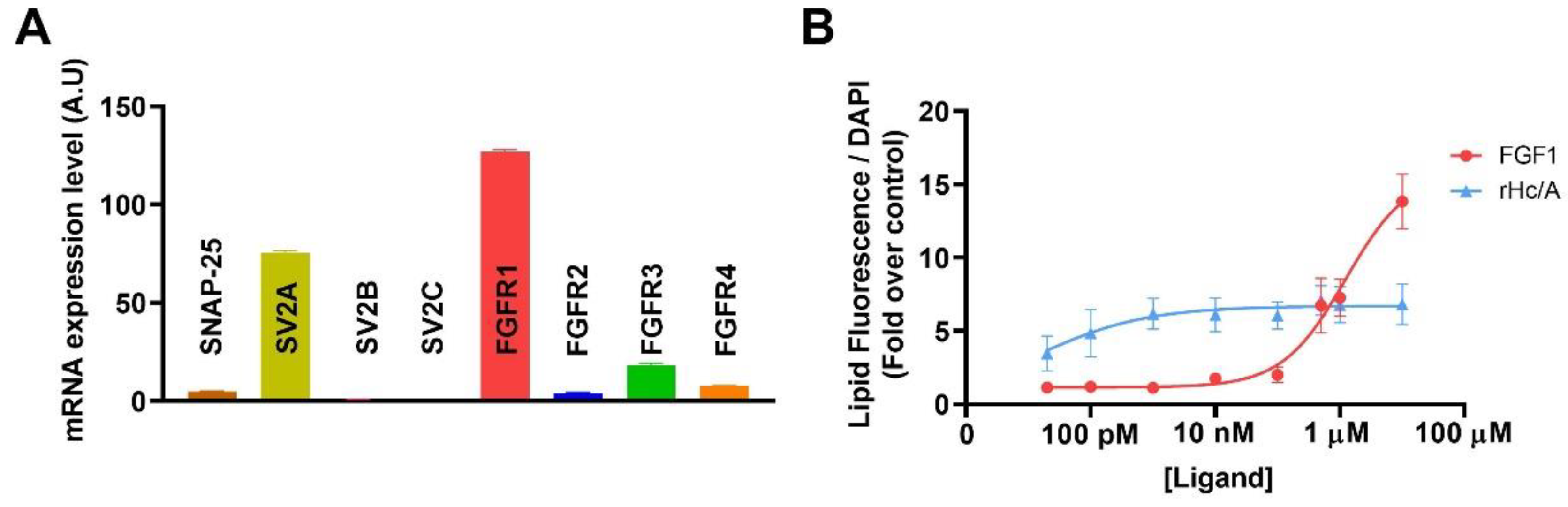 Toxins 14 00708 g005