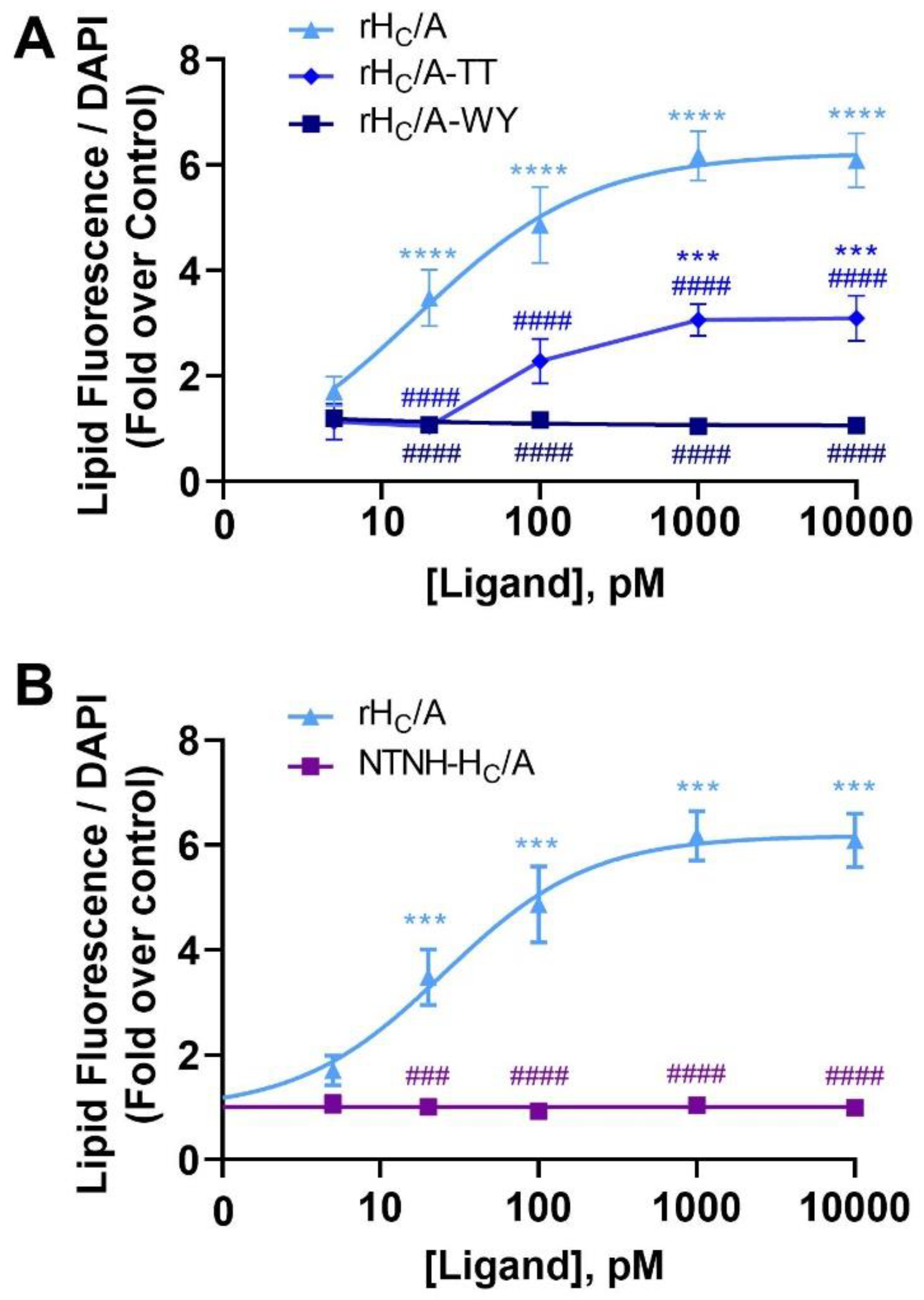 Toxins 14 00708 g007