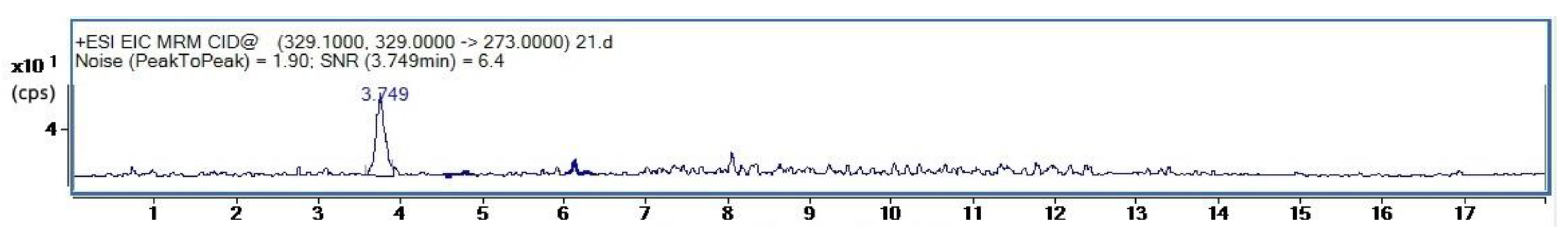 Toxins 14 00718 g003