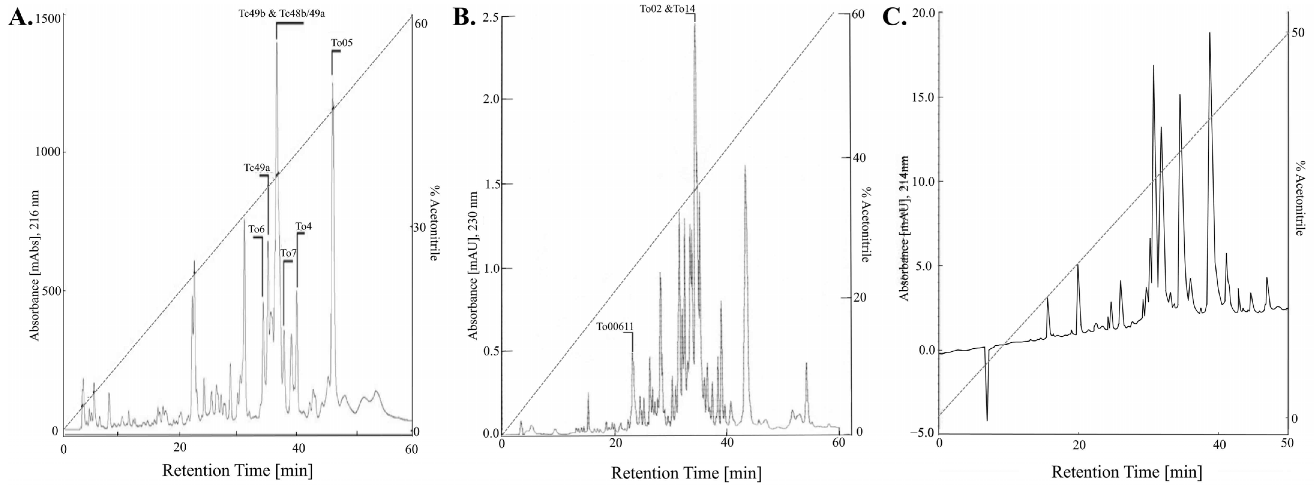 Toxins 14 00719 g003