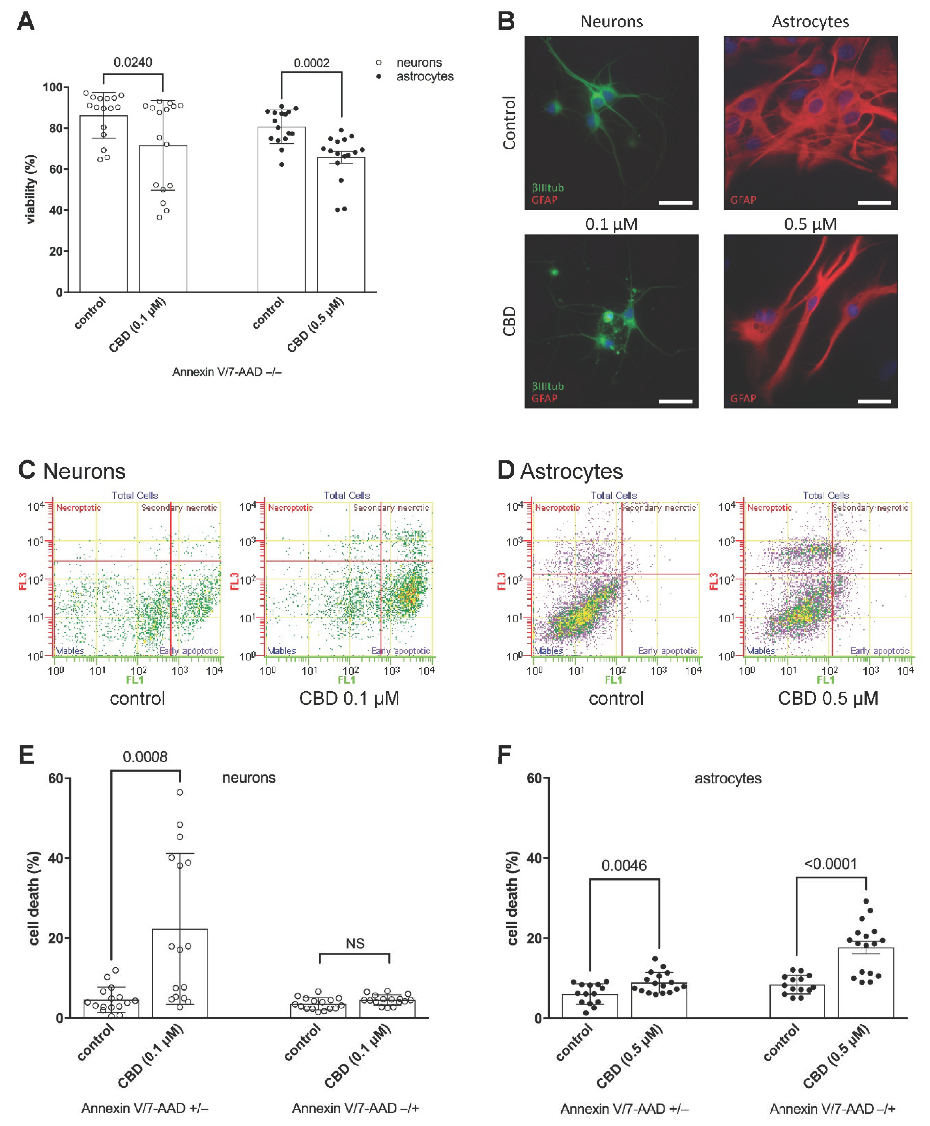 Toxins 14 00720 g002
