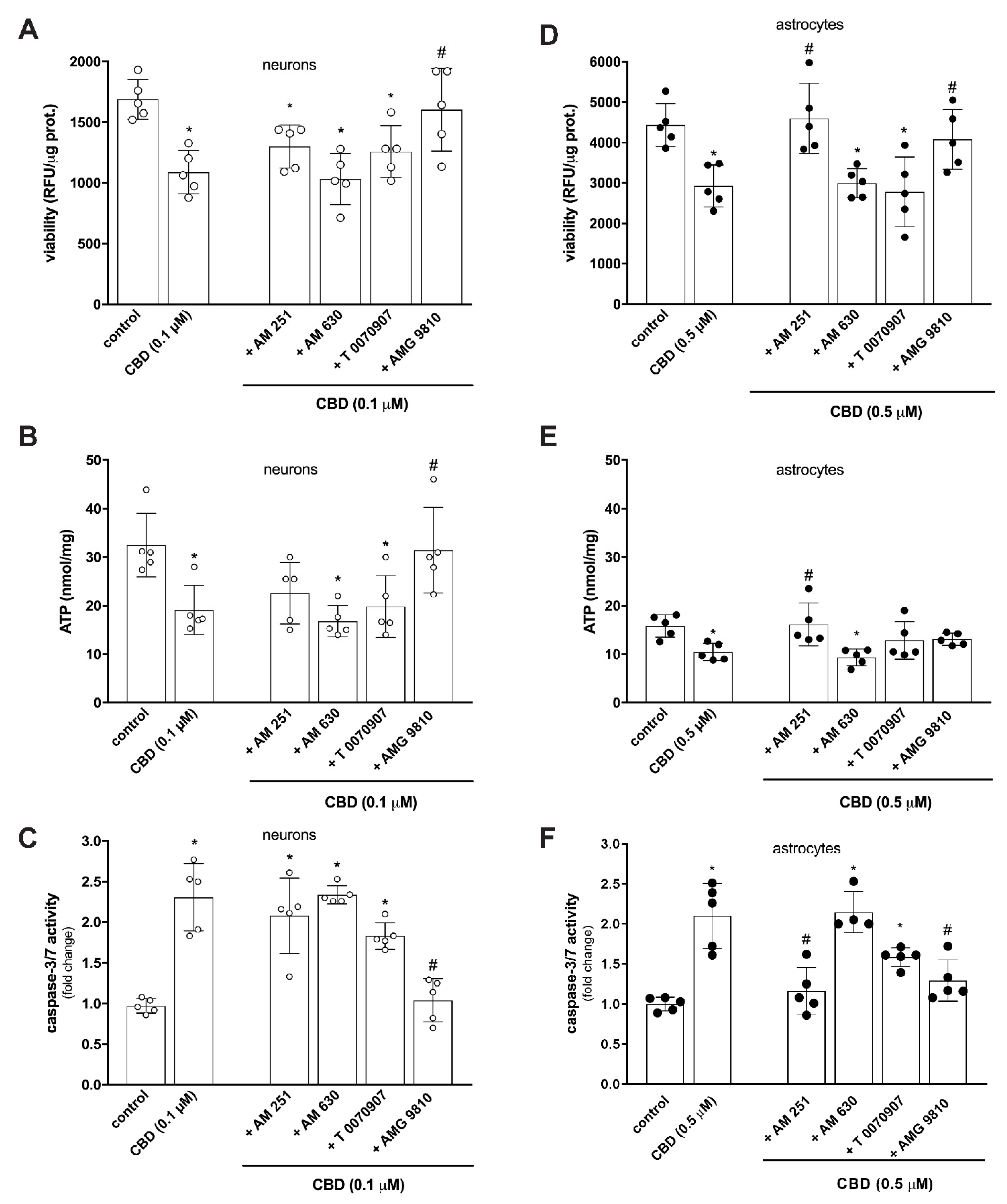 Toxins 14 00720 g004