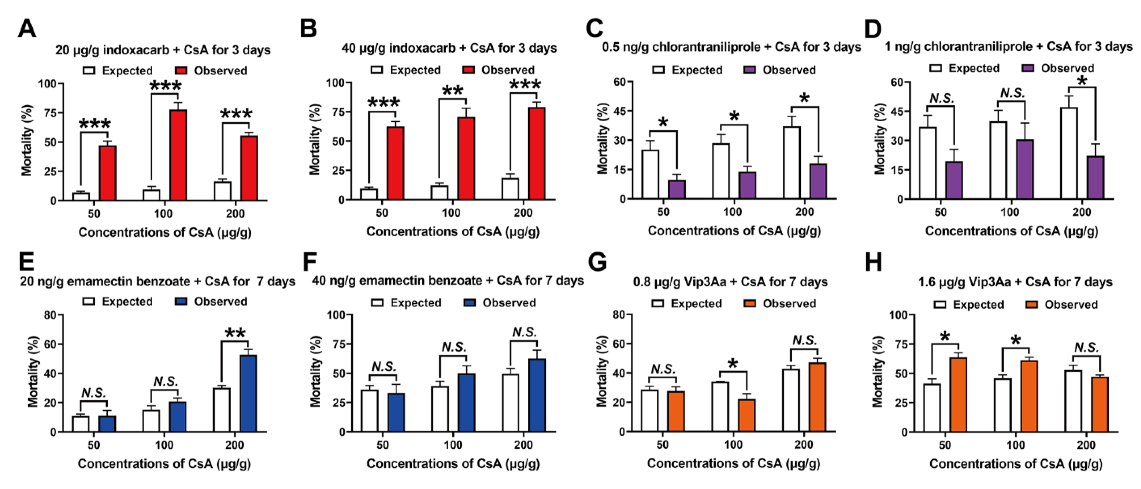Toxins 14 00721 g002 Toxins 14 00721 g002