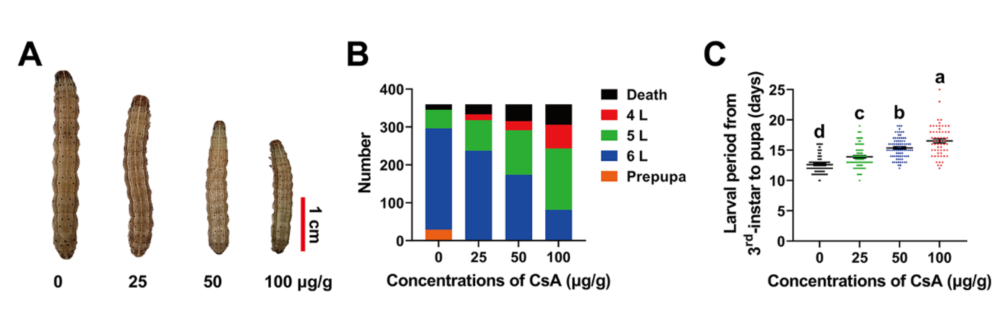 Toxins 14 00721 g003 Toxins 14 00721 g003