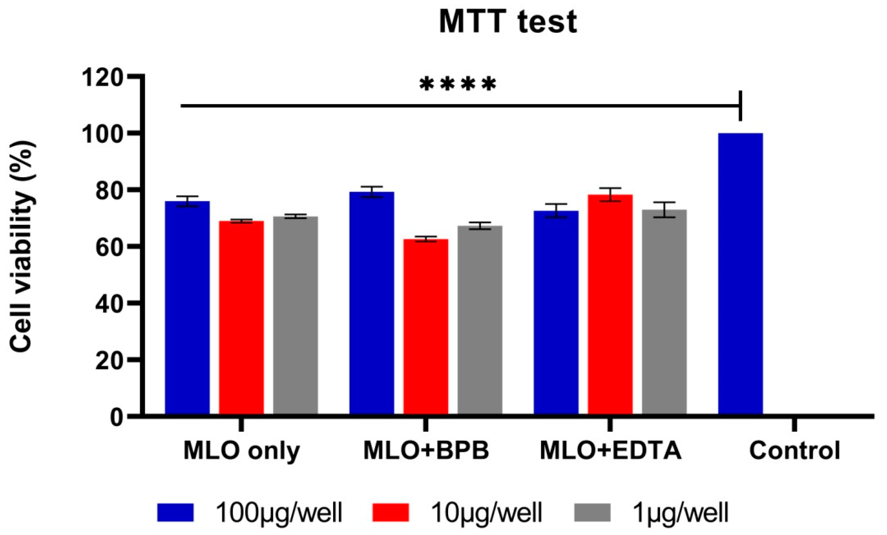 Toxins 14 00724 g003 Toxins 14 00724 g003