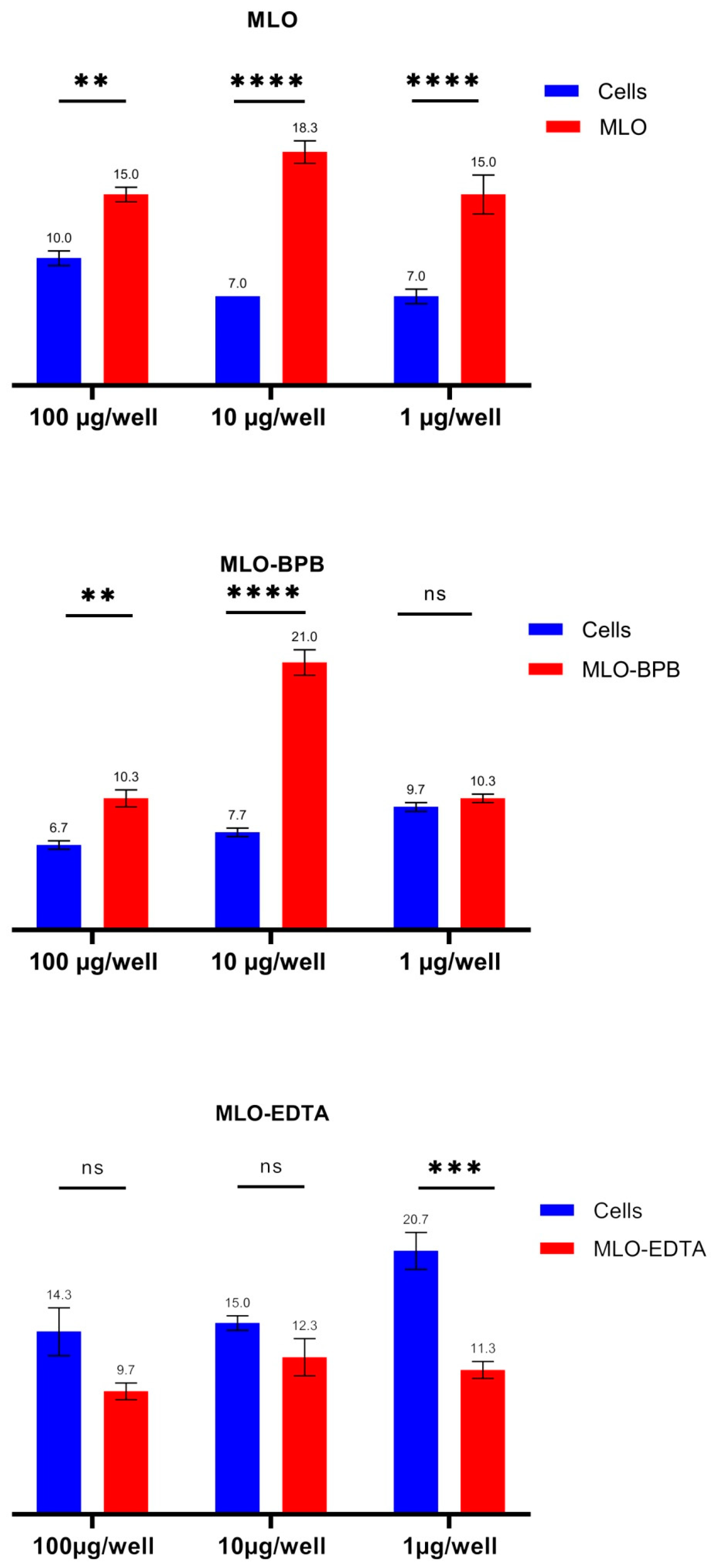 Toxins 14 00724 g004 Toxins 14 00724 g004