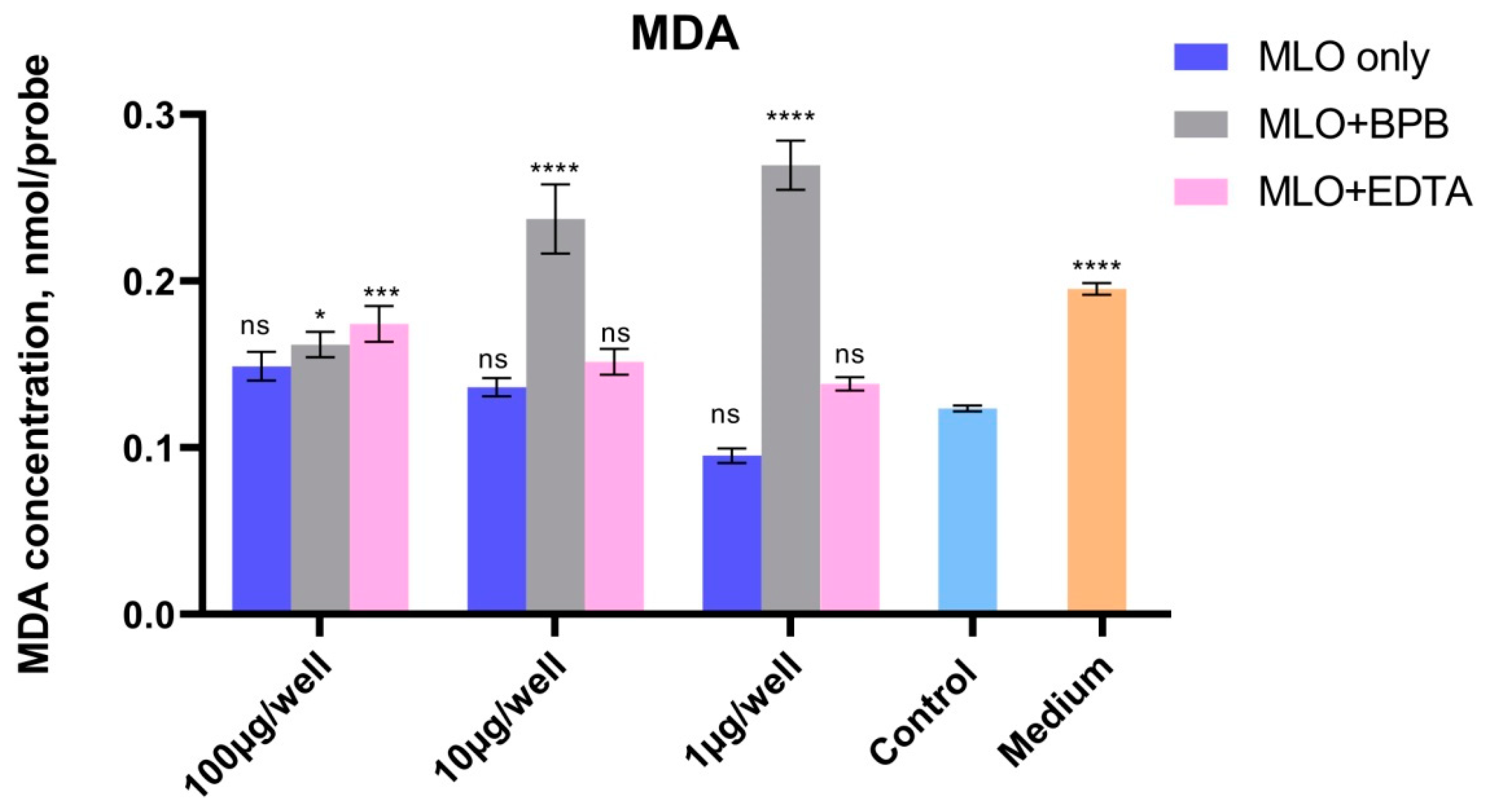 Toxins 14 00724 g006 Toxins 14 00724 g006