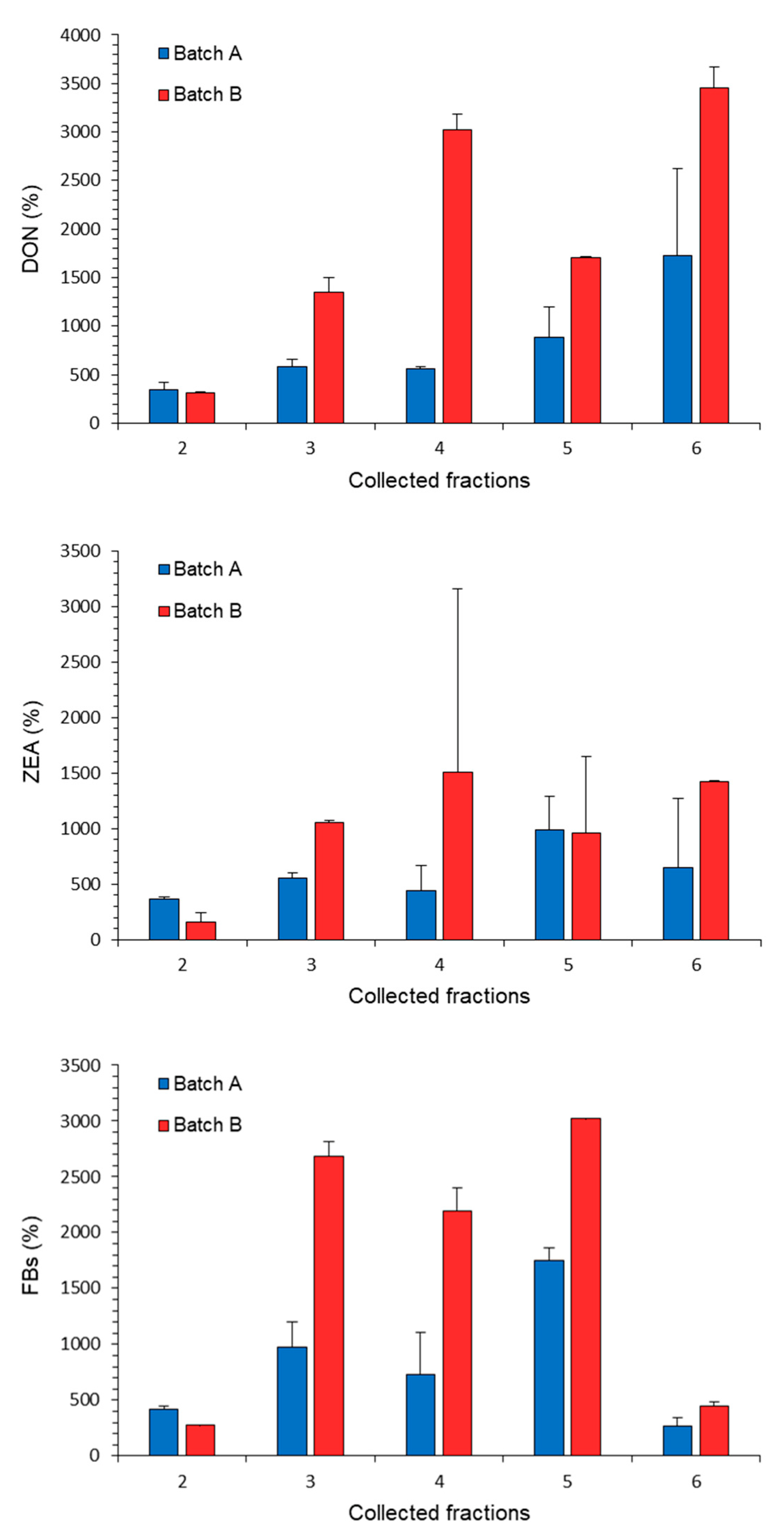 Toxins 14 00728 g001