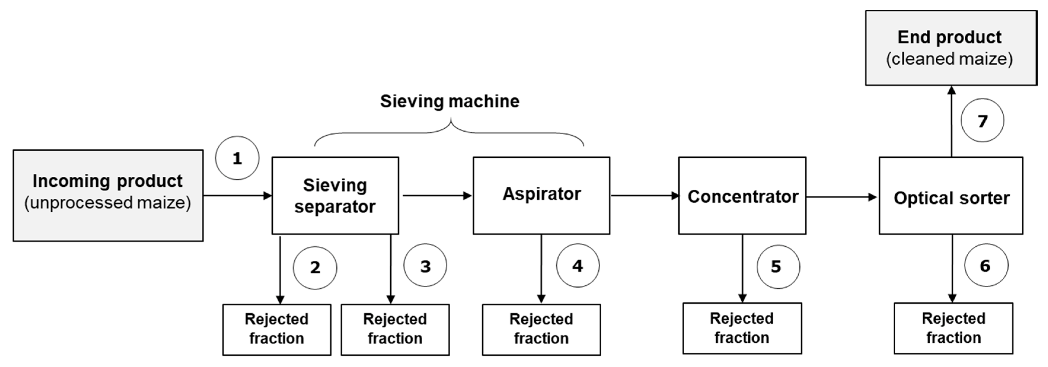 Toxins 14 00728 g003