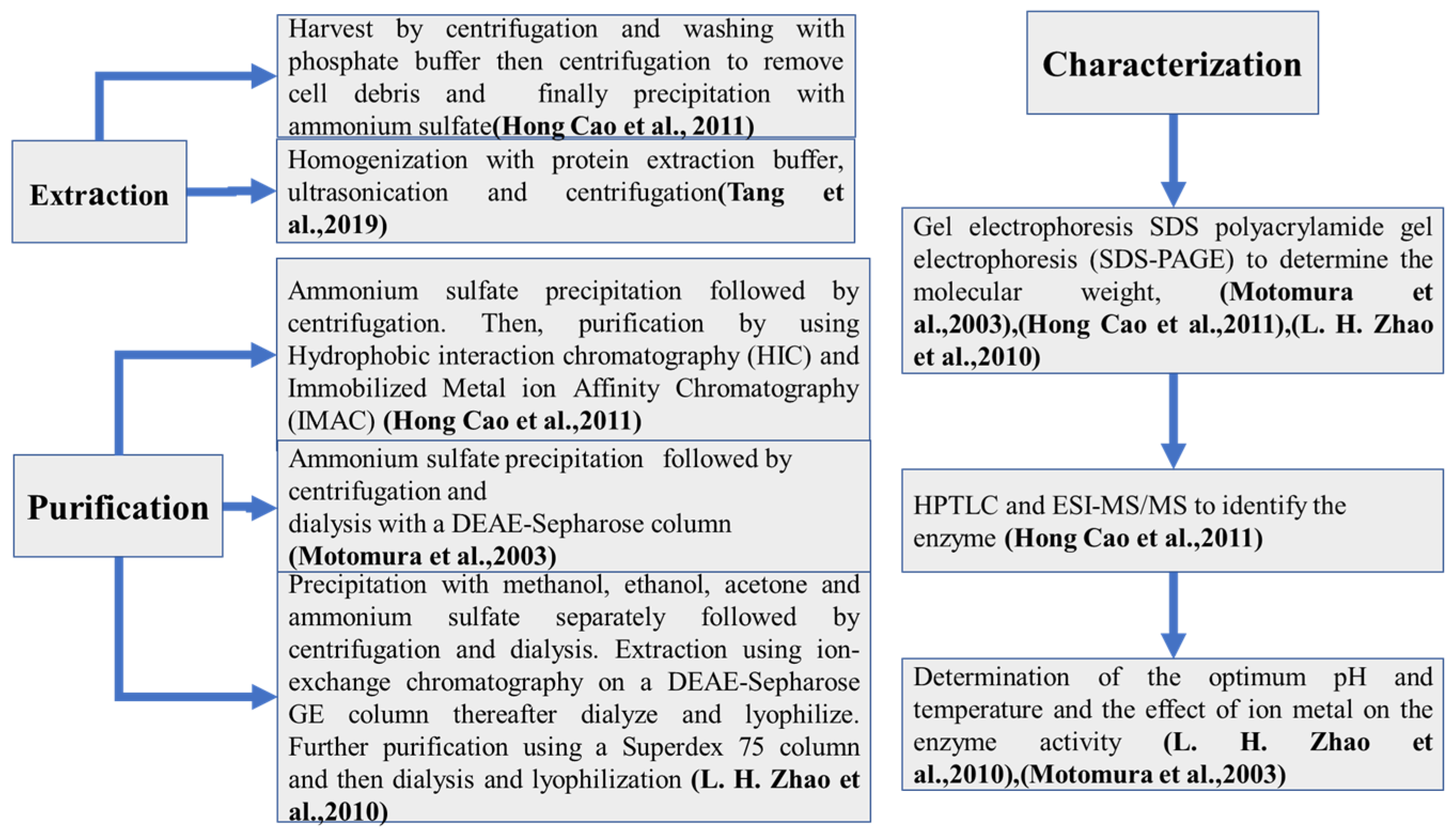 Toxins 14 00729 g004