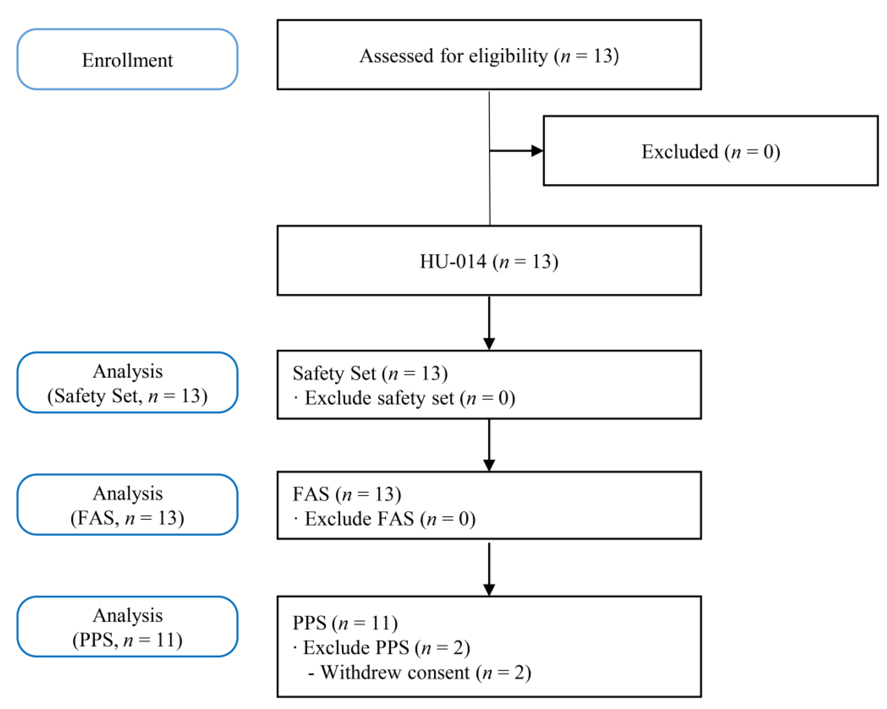 Toxins 14 00730 g001 Toxins 14 00730 g001
