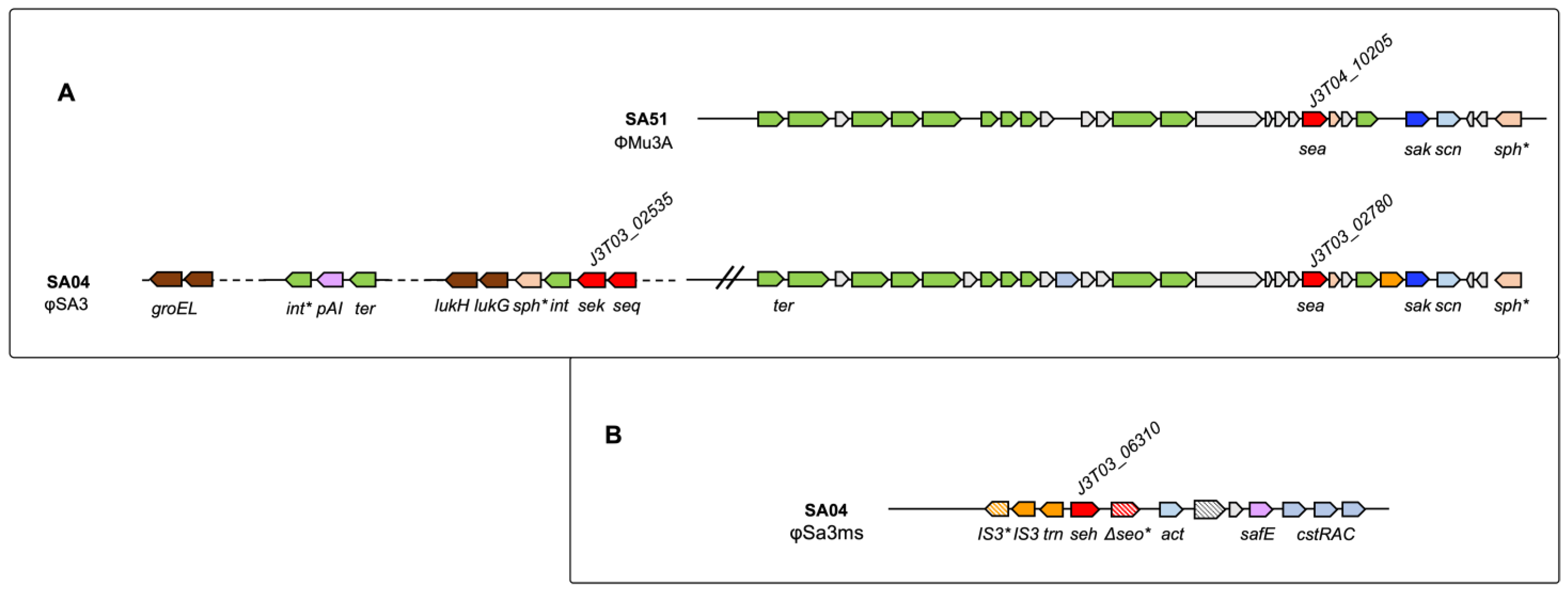 Toxins 14 00731 g002