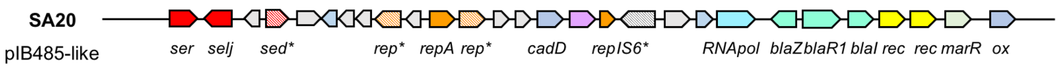 Toxins 14 00731 g003
