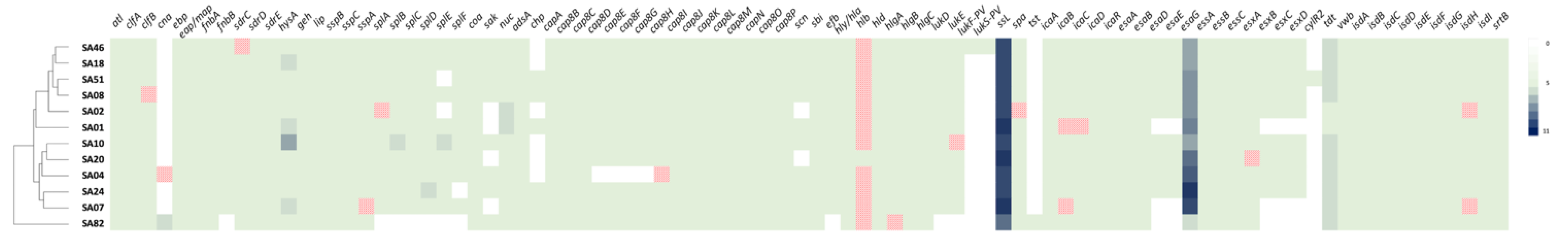 Toxins 14 00731 g004