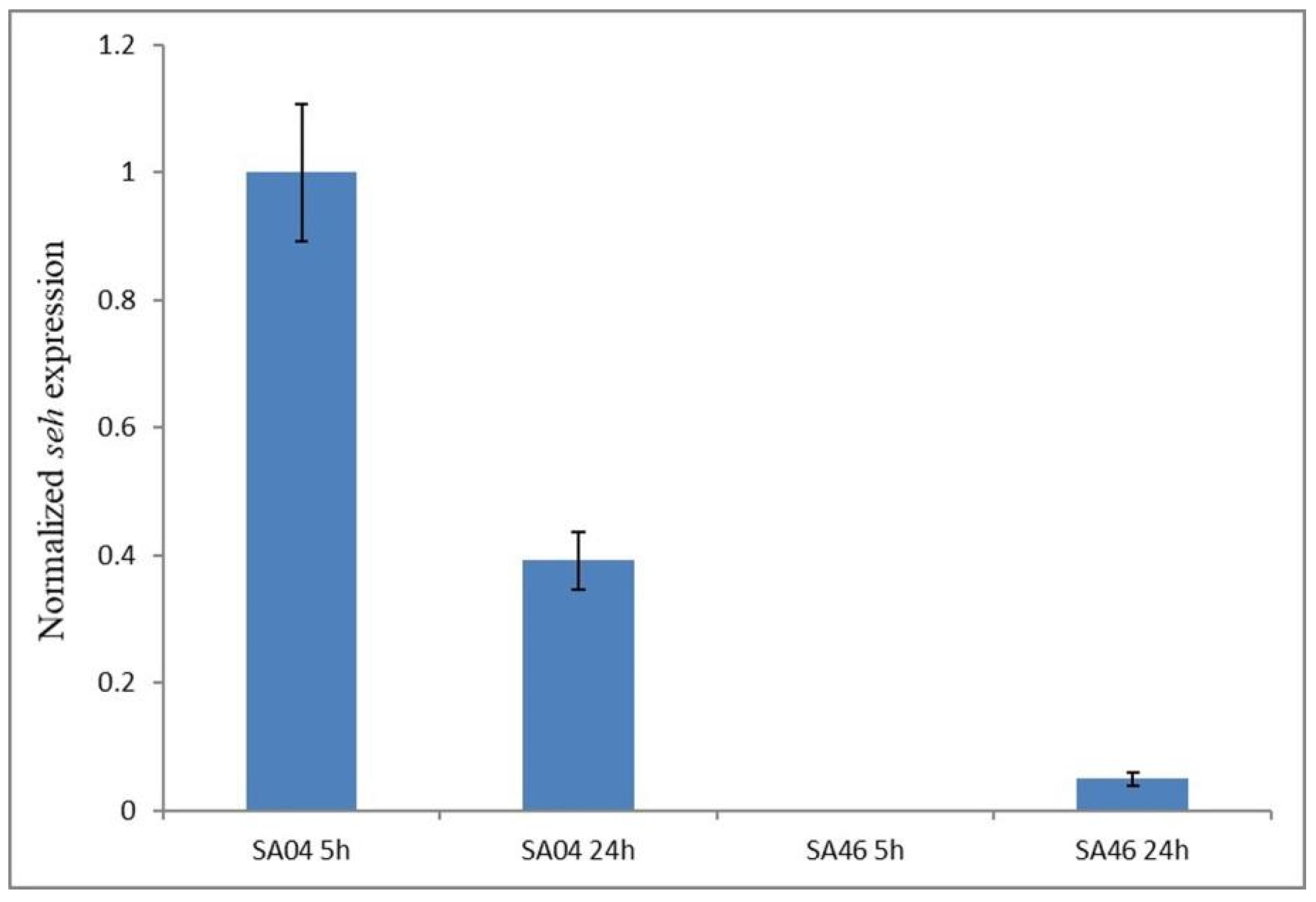 Toxins 14 00731 g005