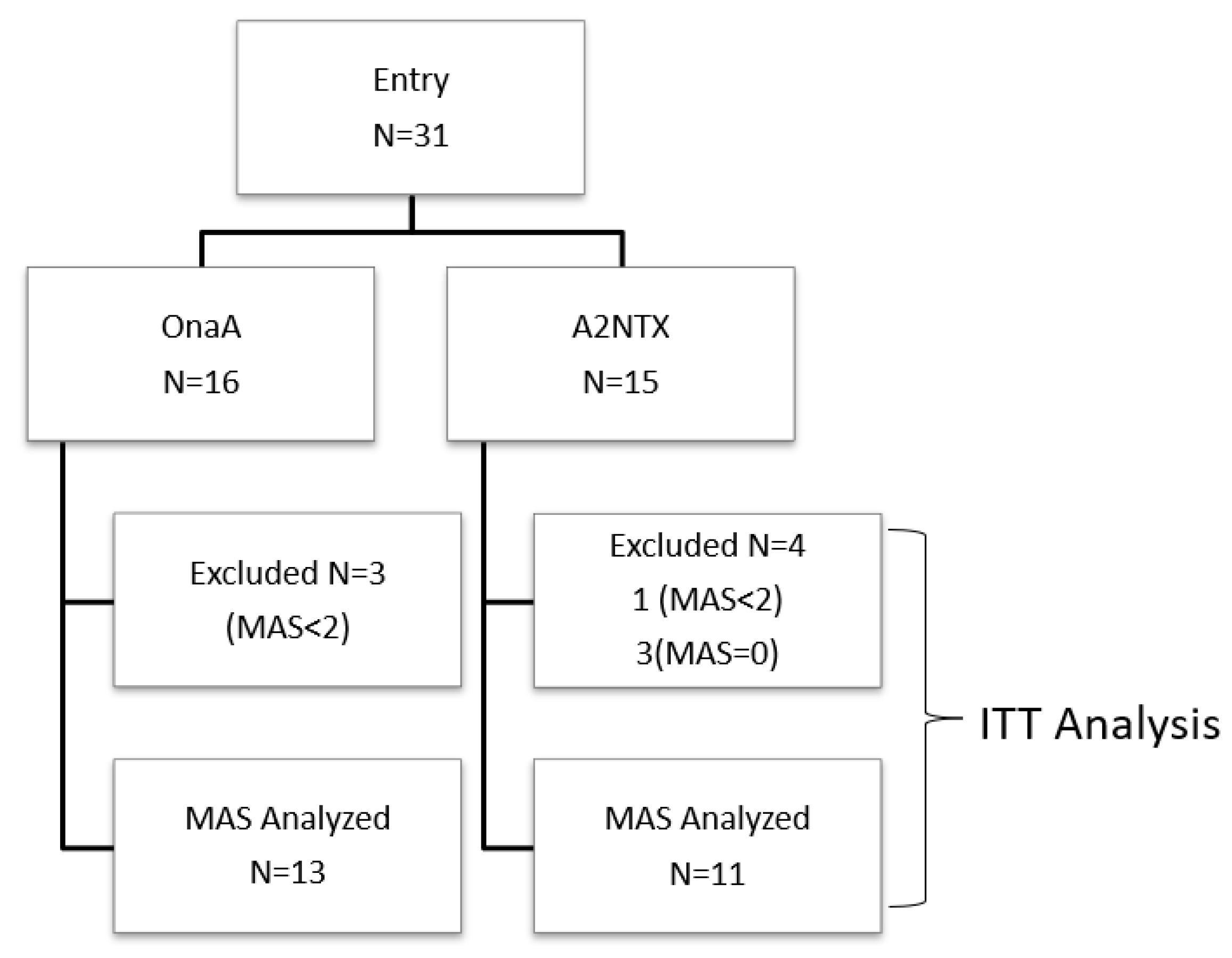 Toxins 14 00739 g001
