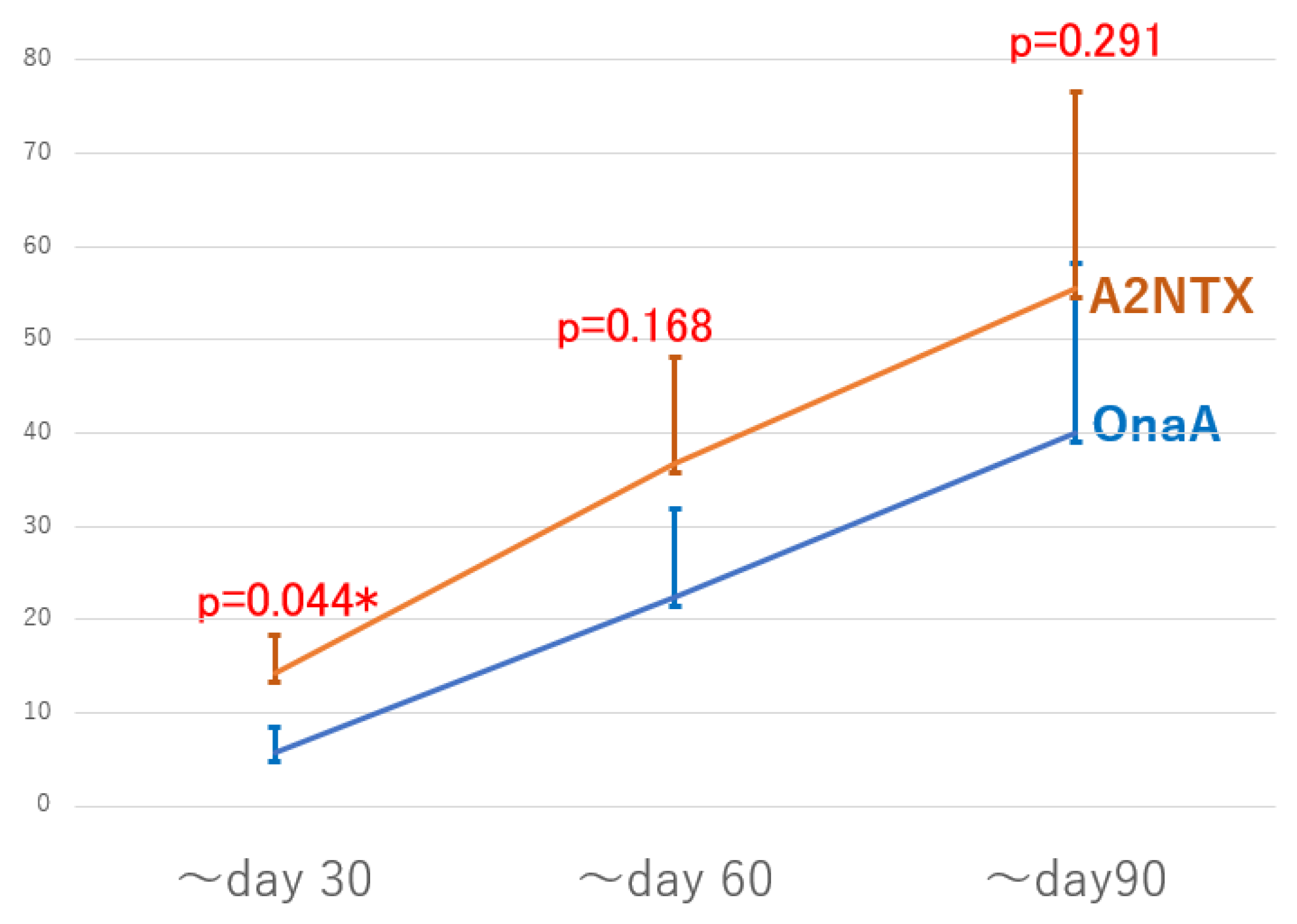 Toxins 14 00739 g003