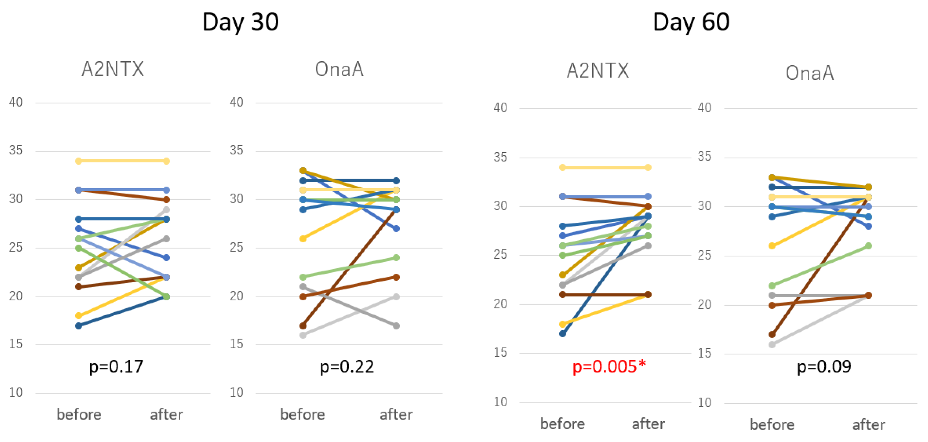 Toxins 14 00739 g004