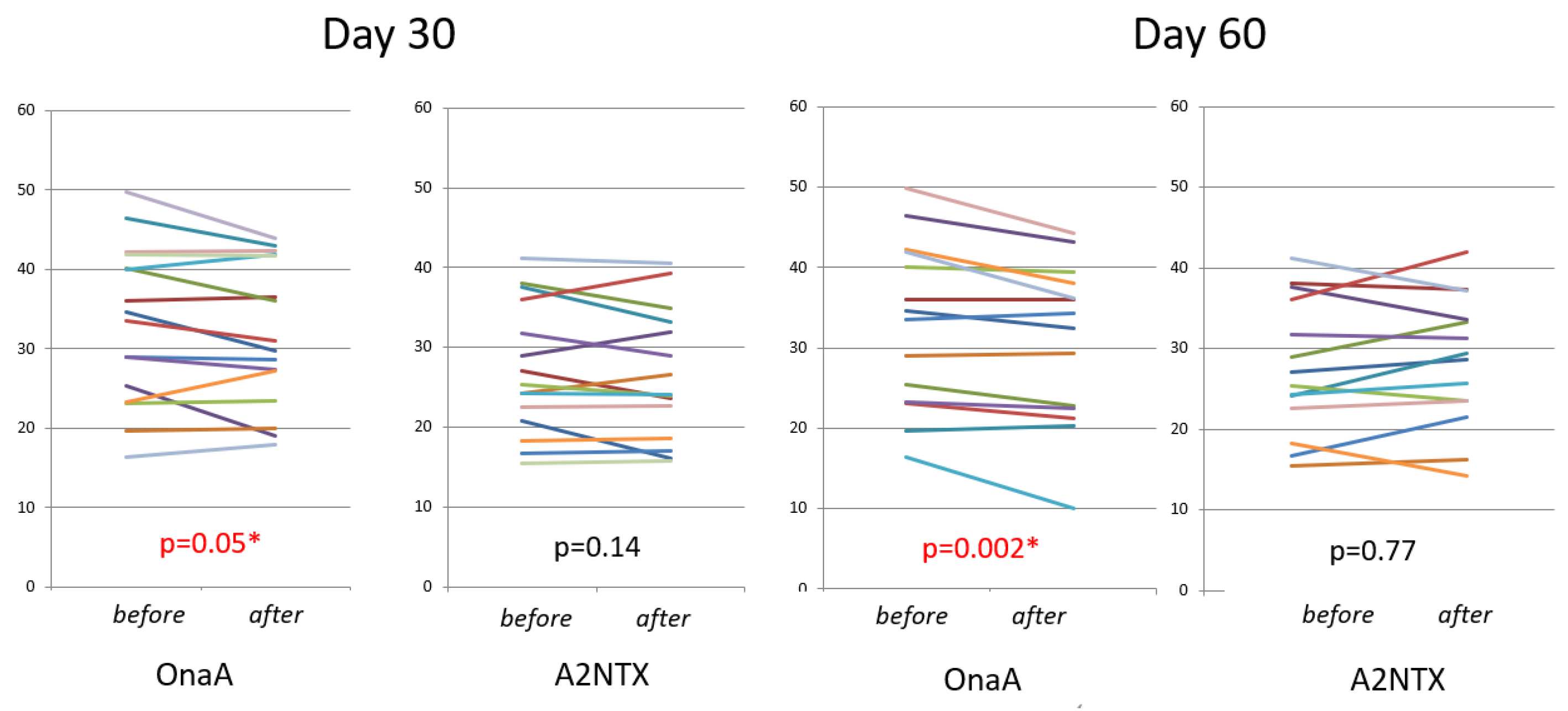 Toxins 14 00739 g005