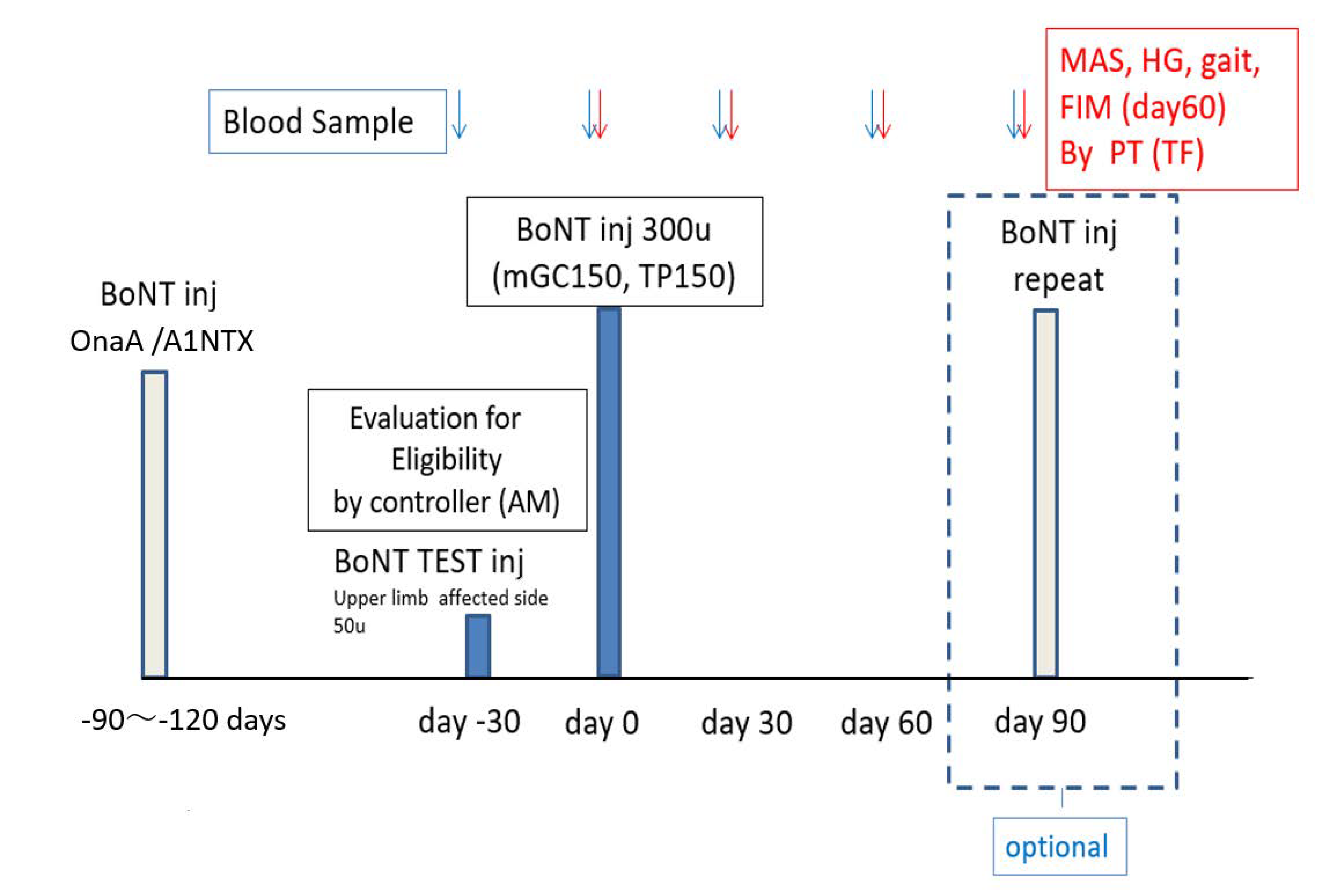 Toxins 14 00739 g007