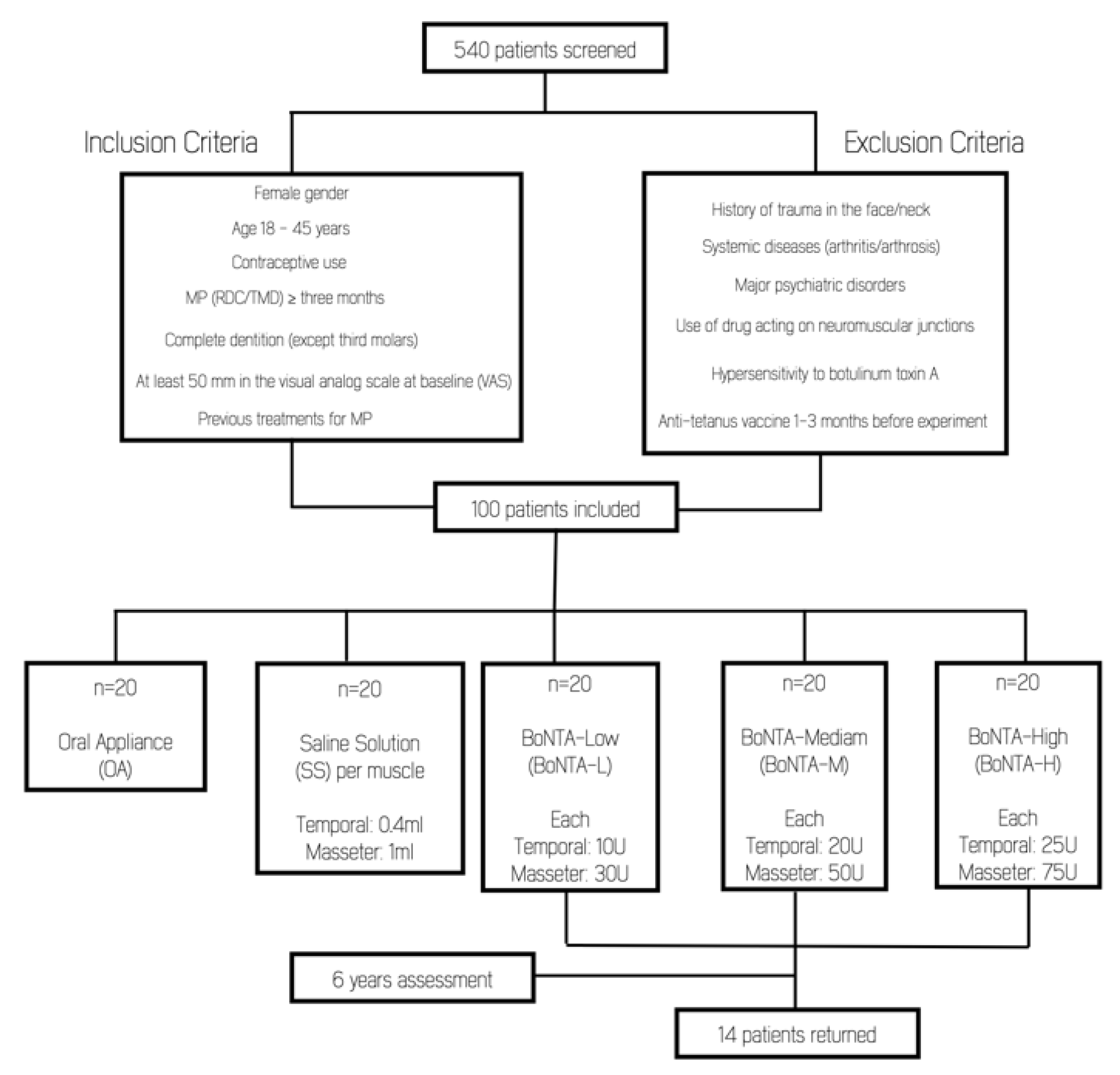 Toxins 14 00741 g001