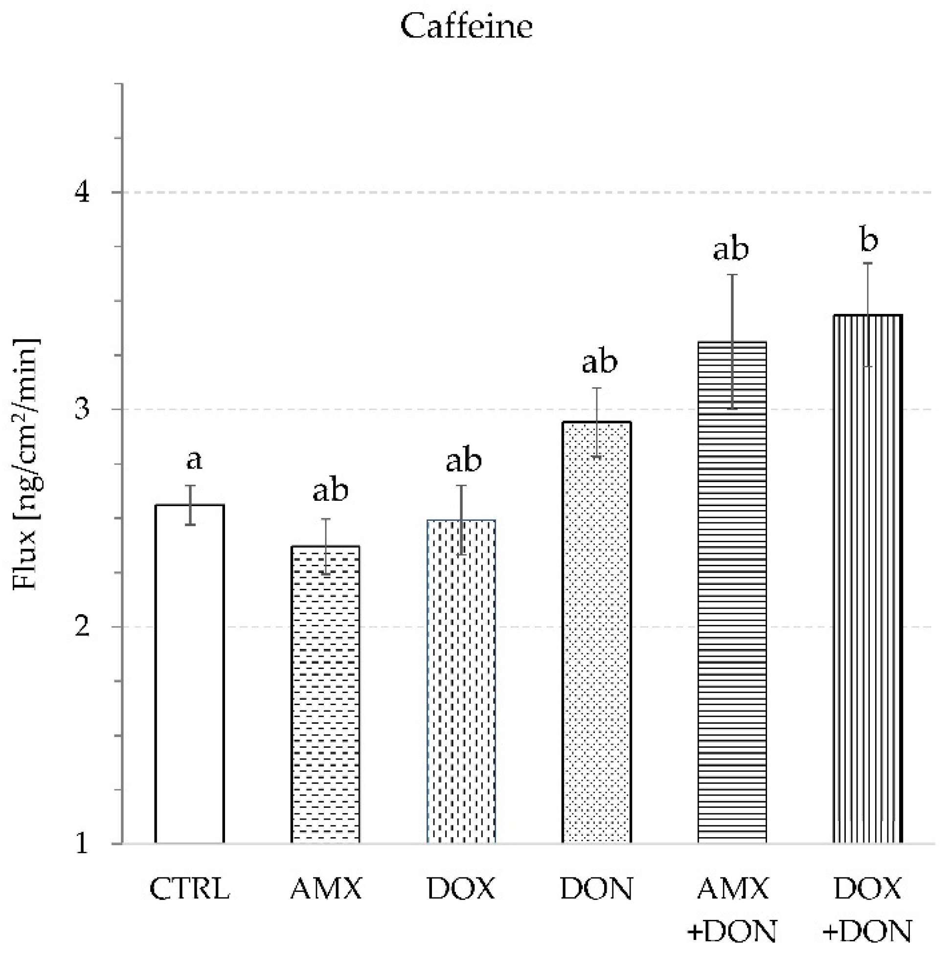 Toxins 14 00743 g004