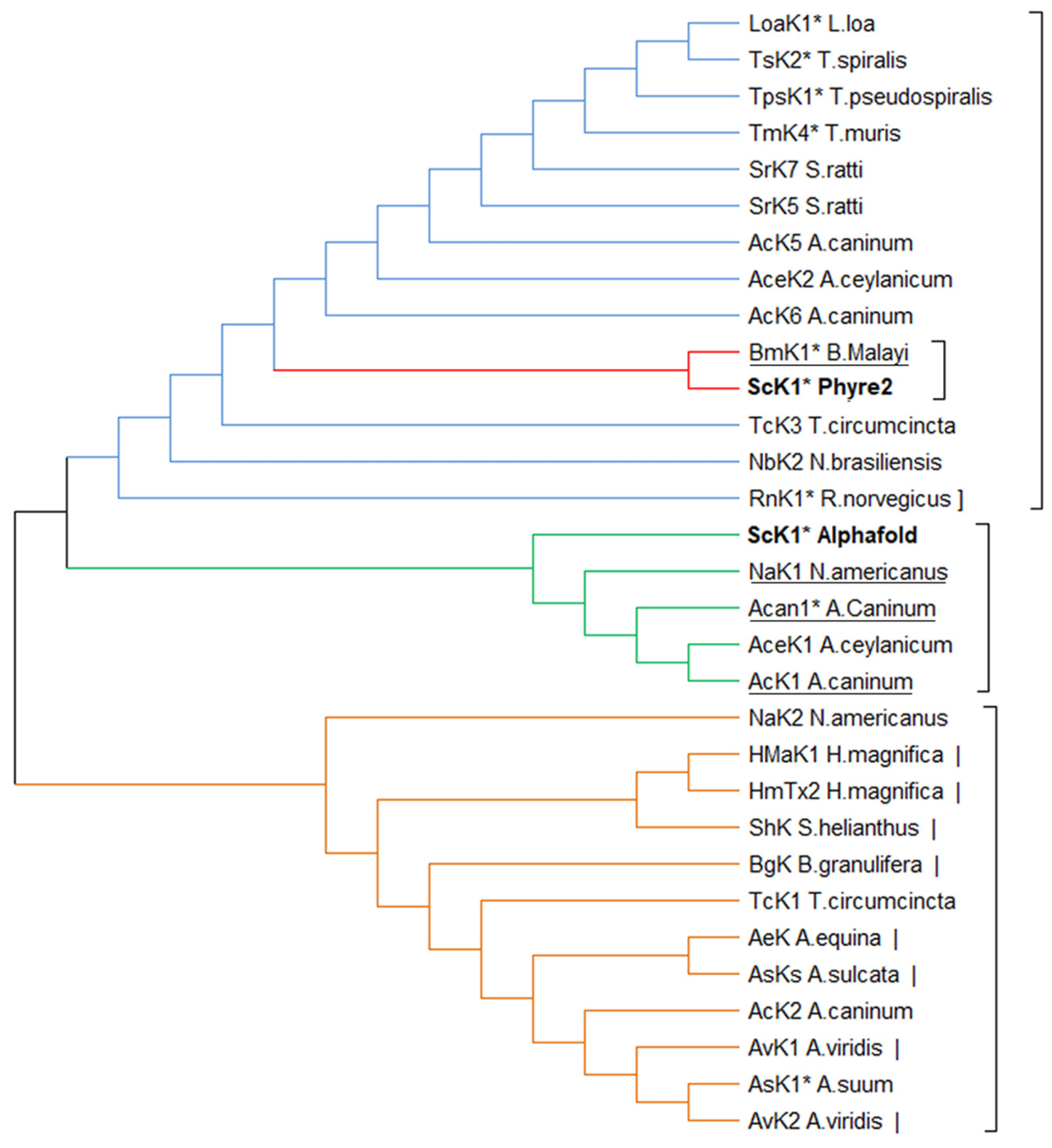 Toxins 14 00754 g005