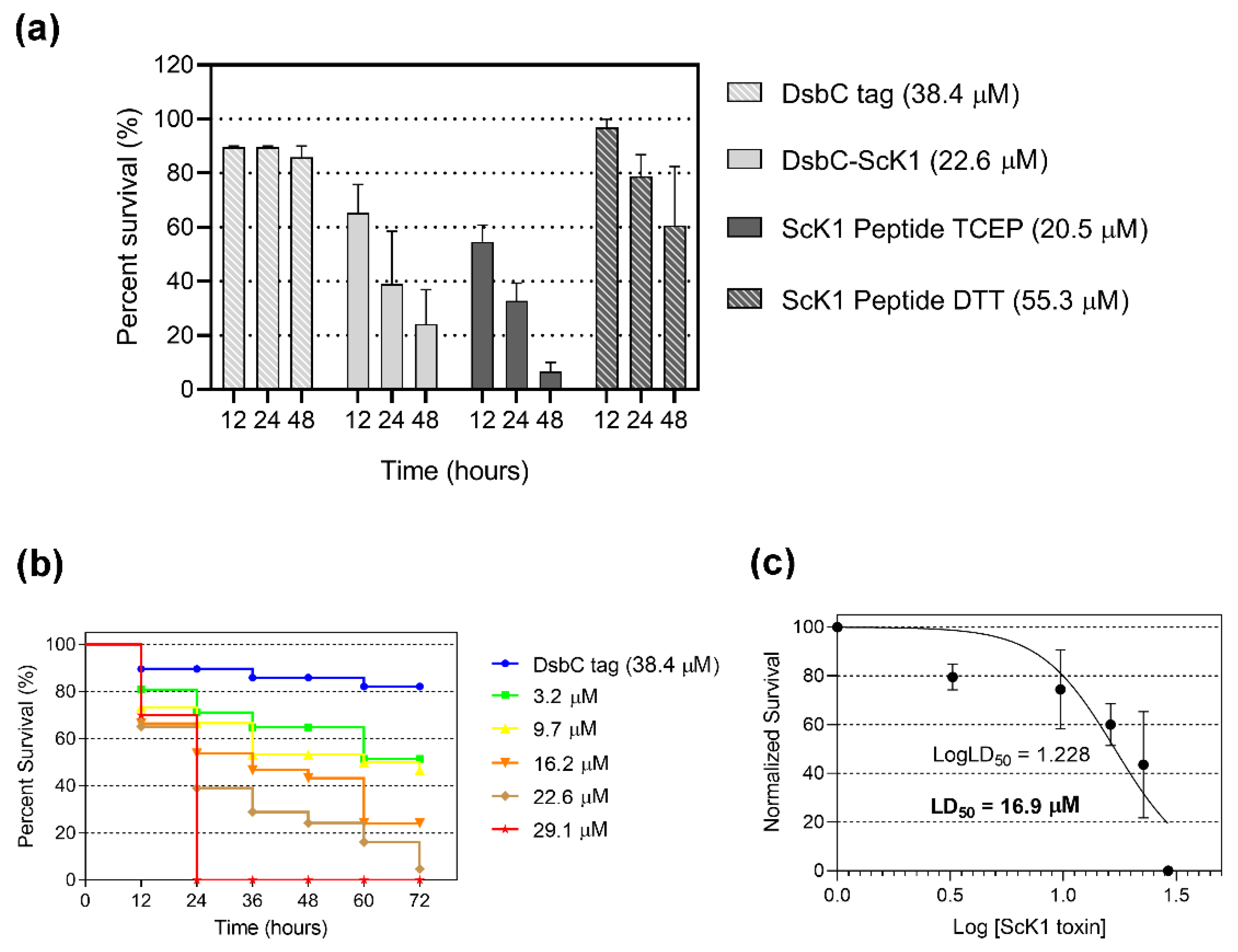 Toxins 14 00754 g006