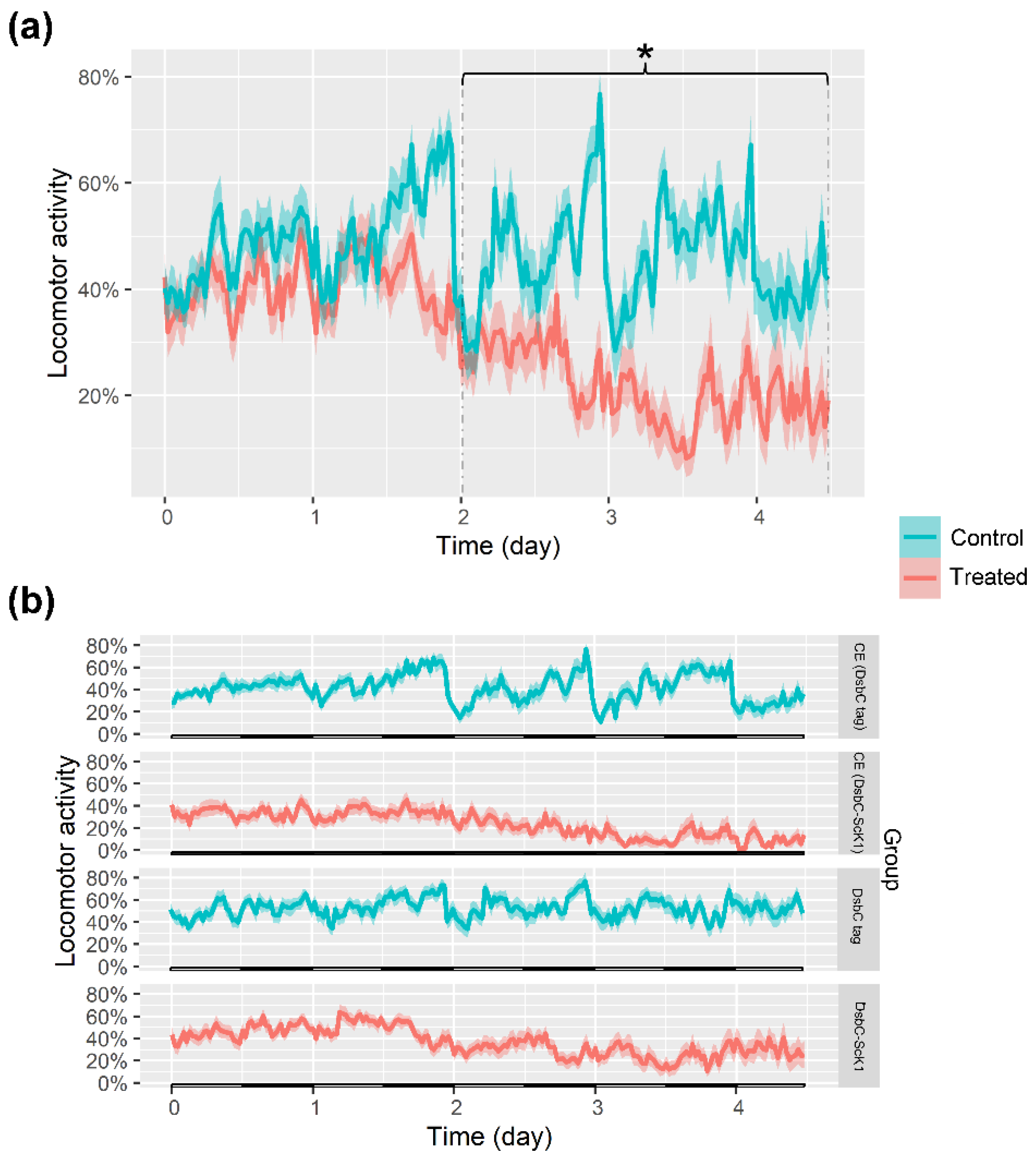 Toxins 14 00754 g007