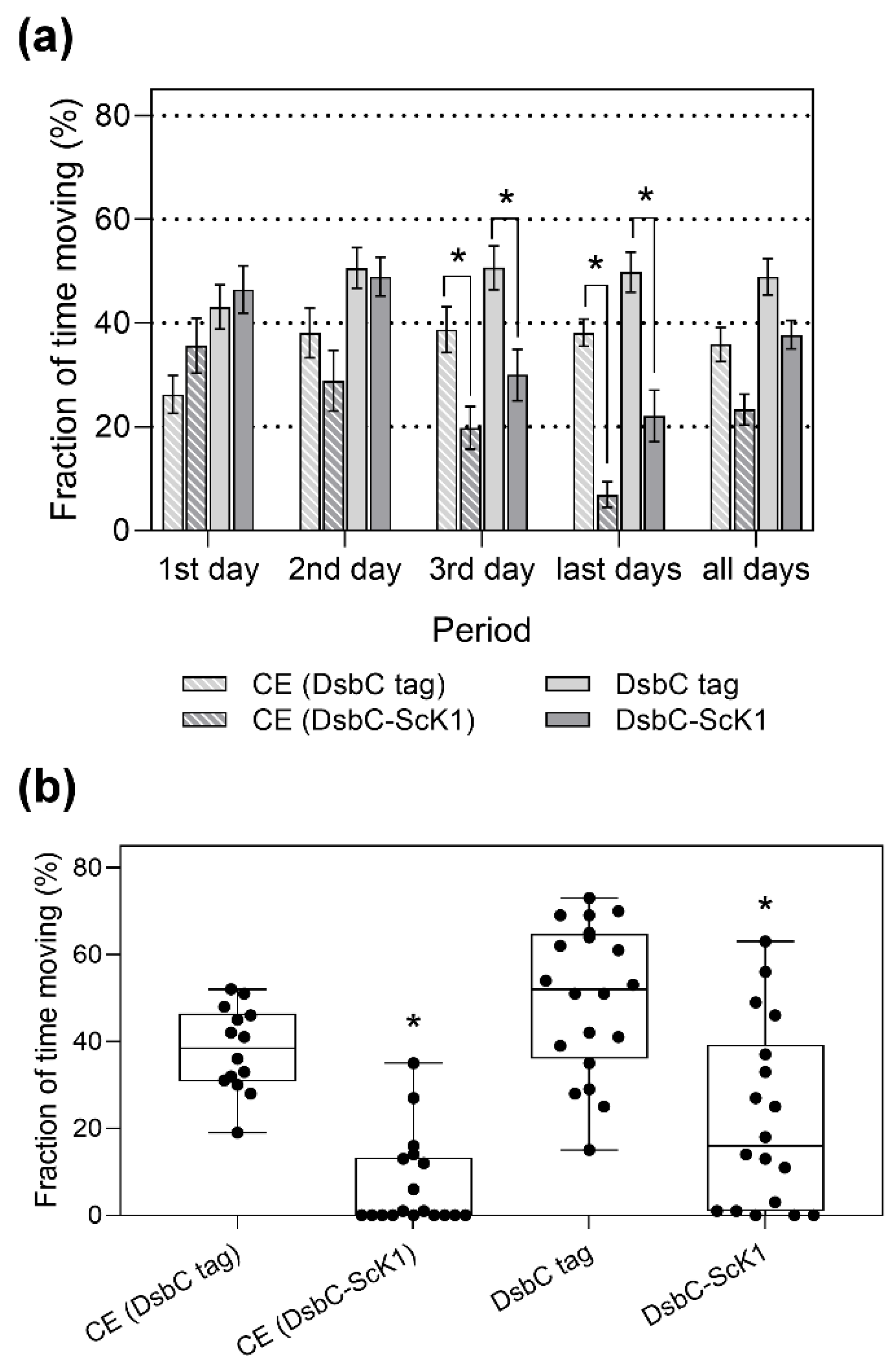 Toxins 14 00754 g008