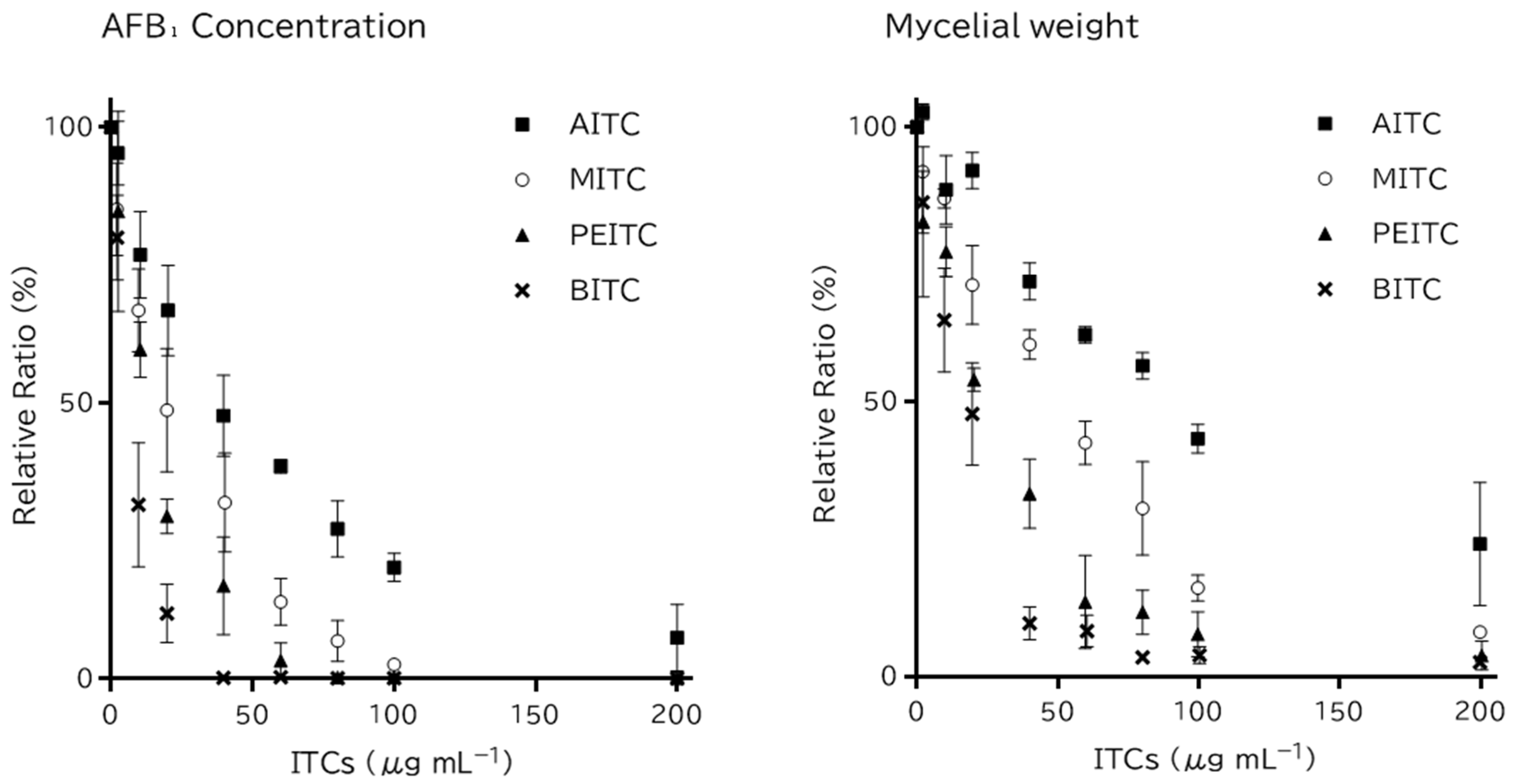 Toxins 14 00756 g002 Toxins 14 00756 g002