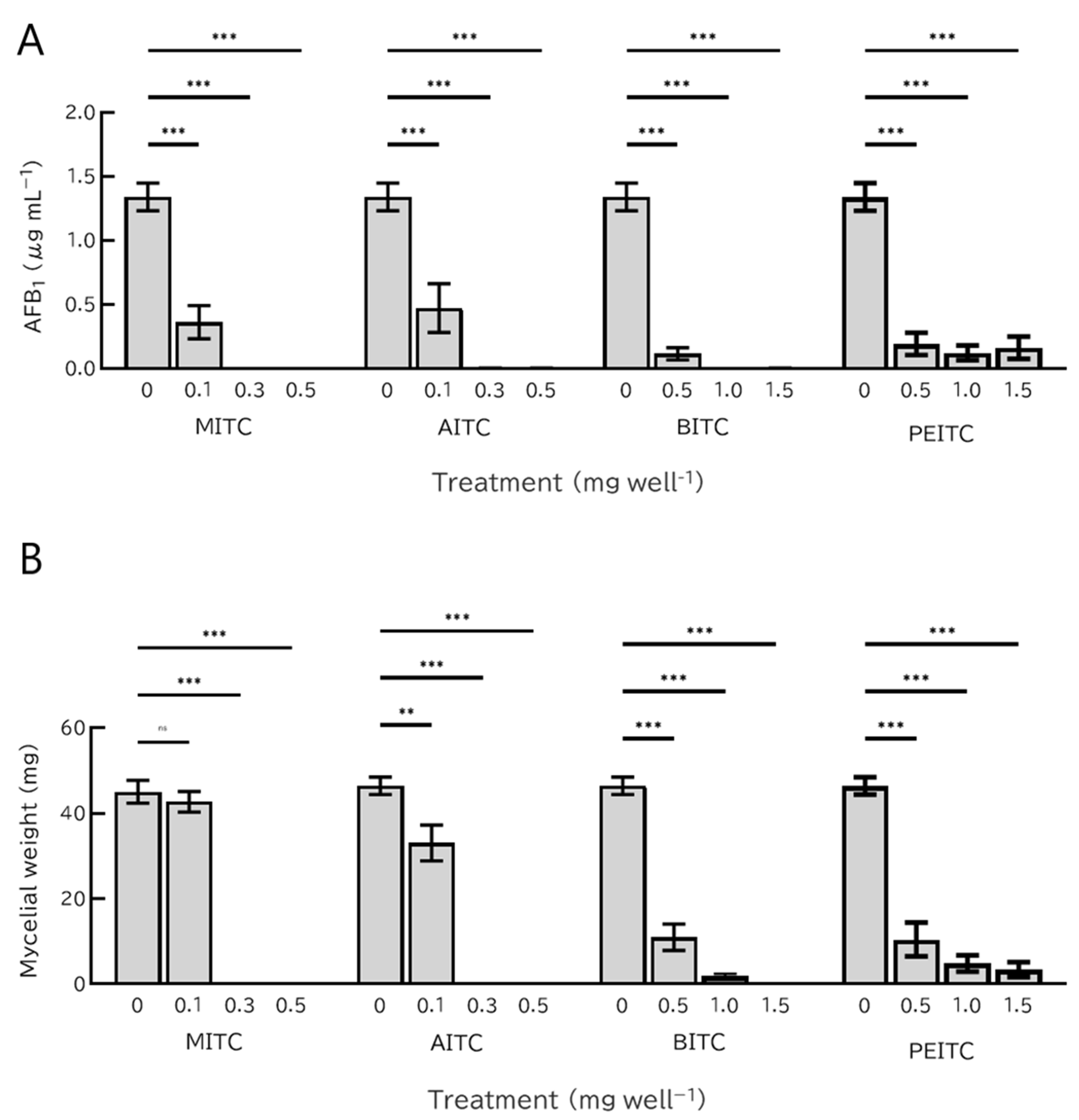 Toxins 14 00756 g003 Toxins 14 00756 g003