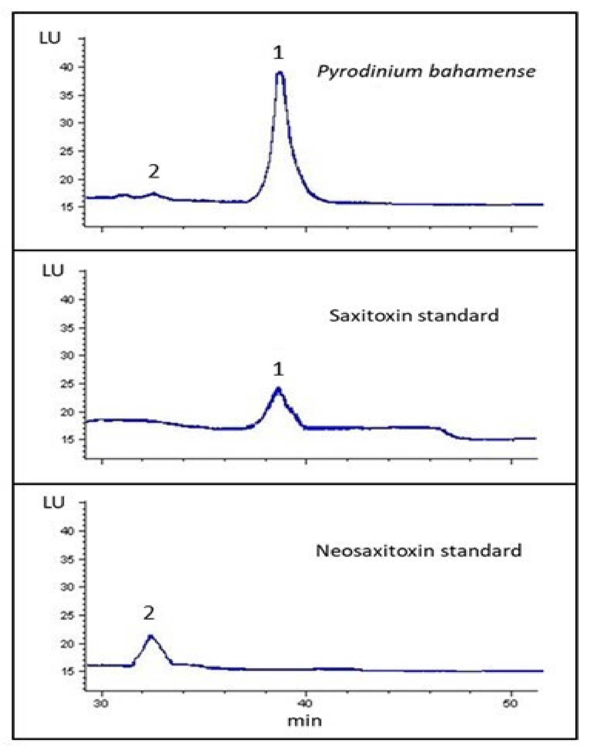 Toxins 14 00760 g004 Toxins 14 00760 g004