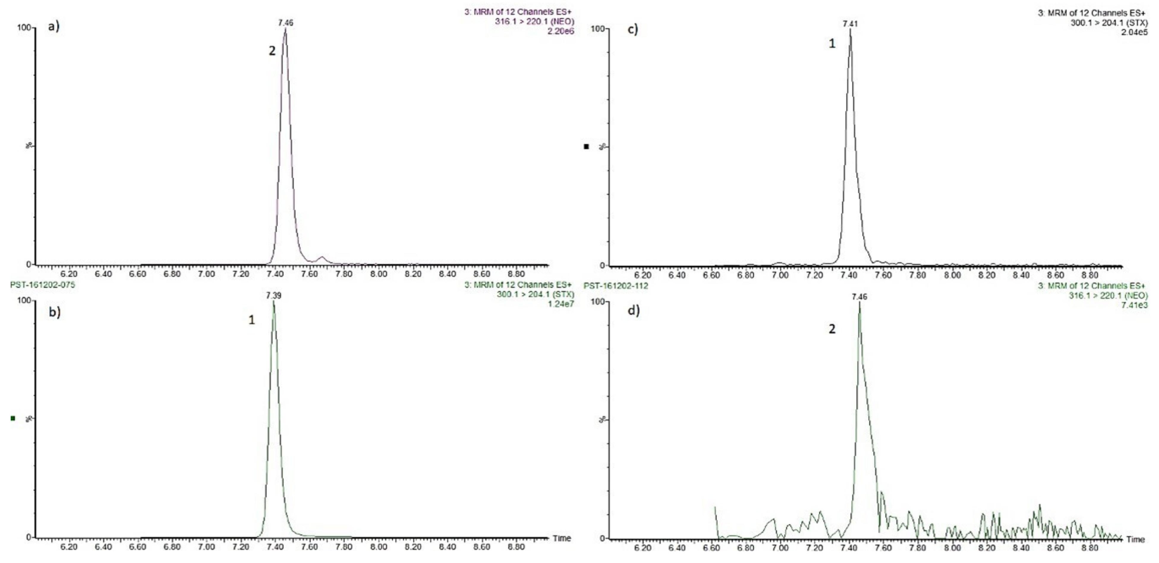 Toxins 14 00760 g005 Toxins 14 00760 g005